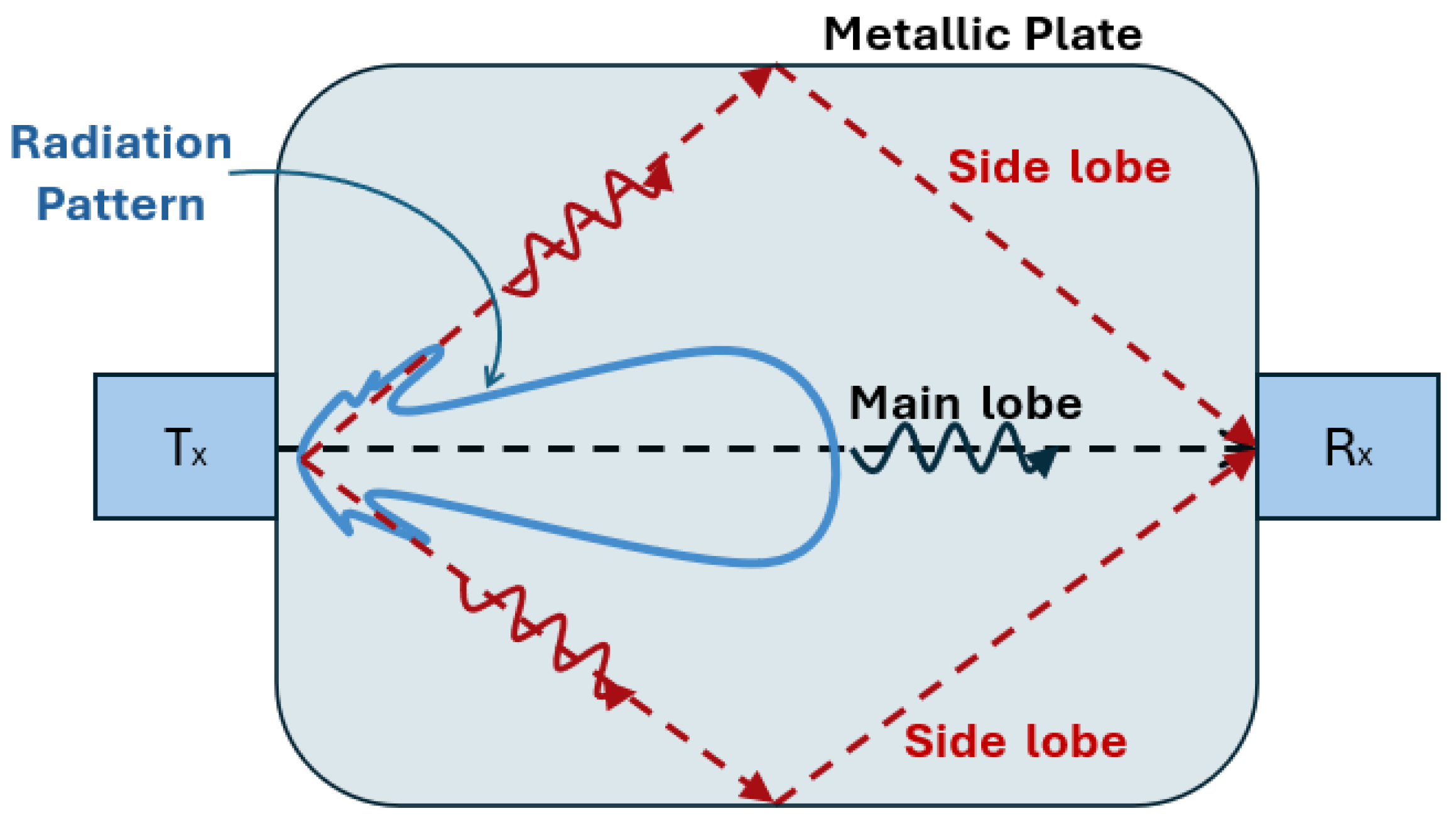 Sensors 25 01050 g006