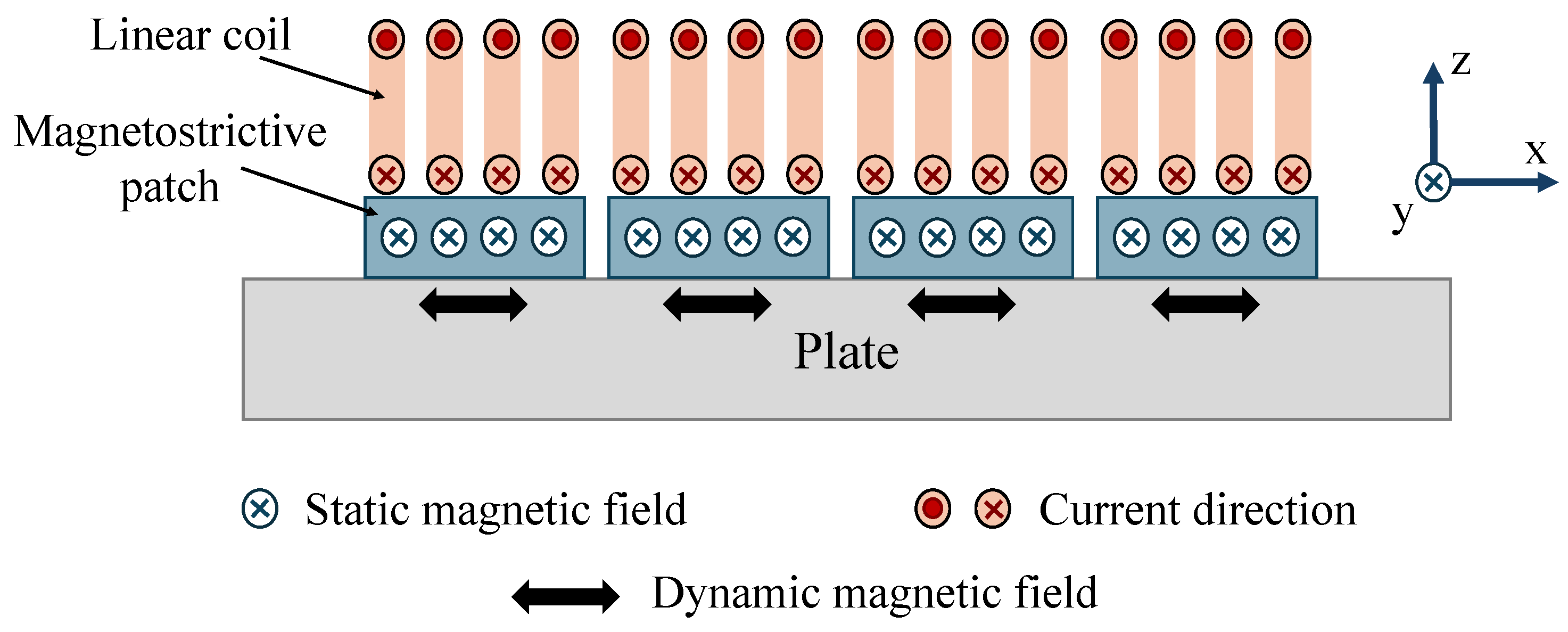 Sensors 25 01050 g008