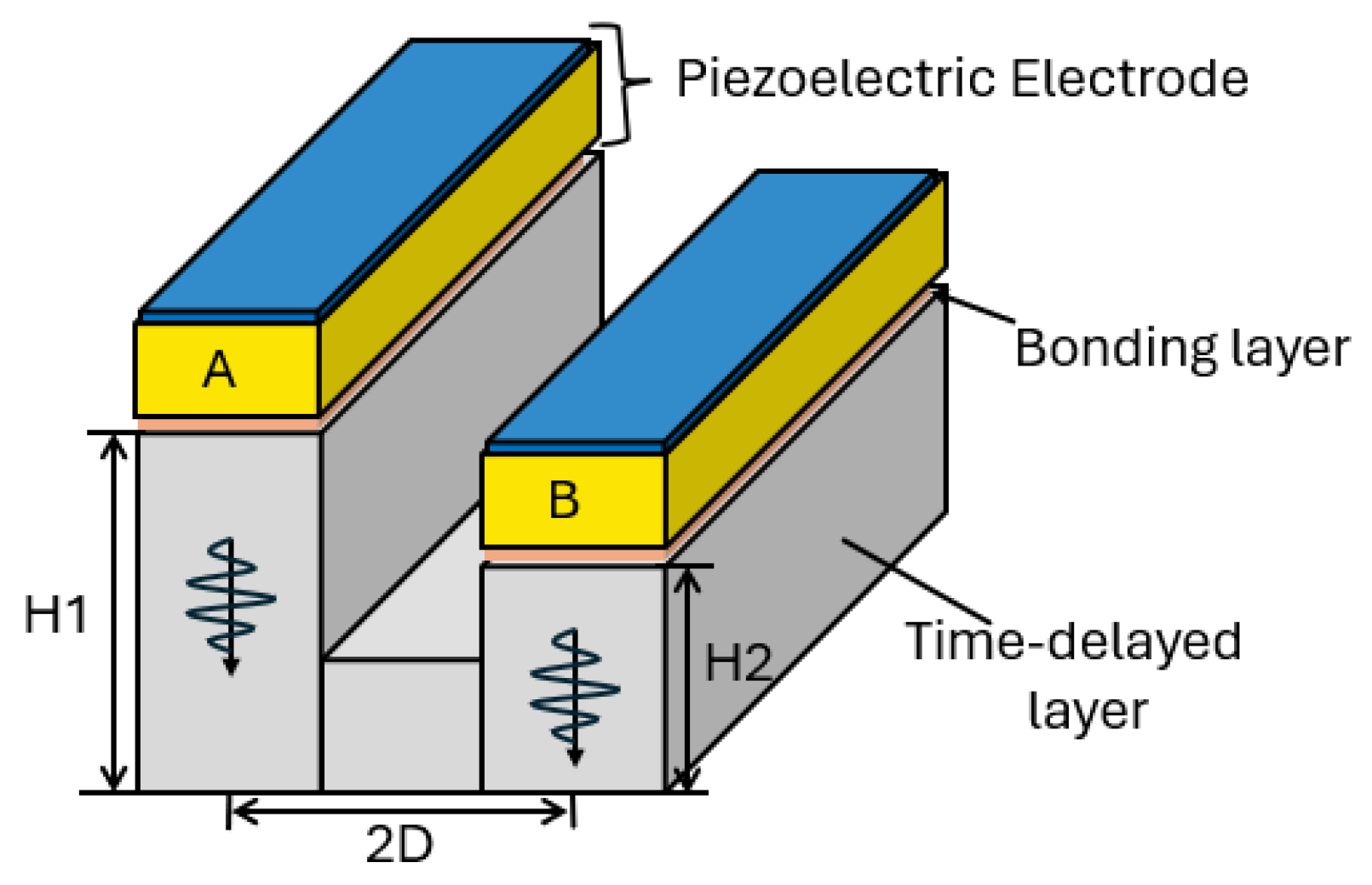 Sensors 25 01050 g009
