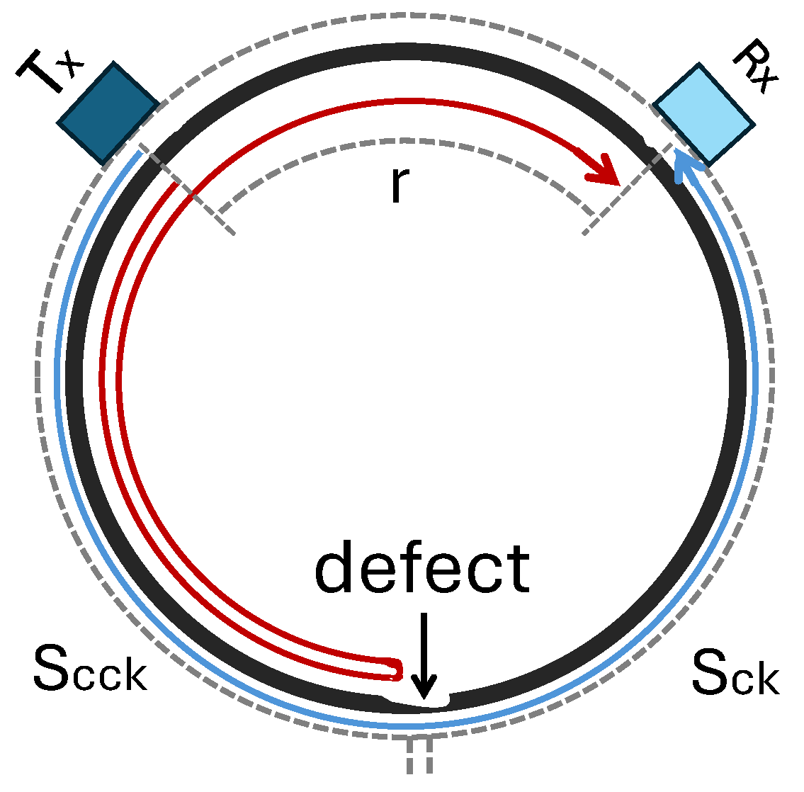 Sensors 25 01050 g012
