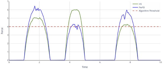 Sensors 25 01051 g0a1
