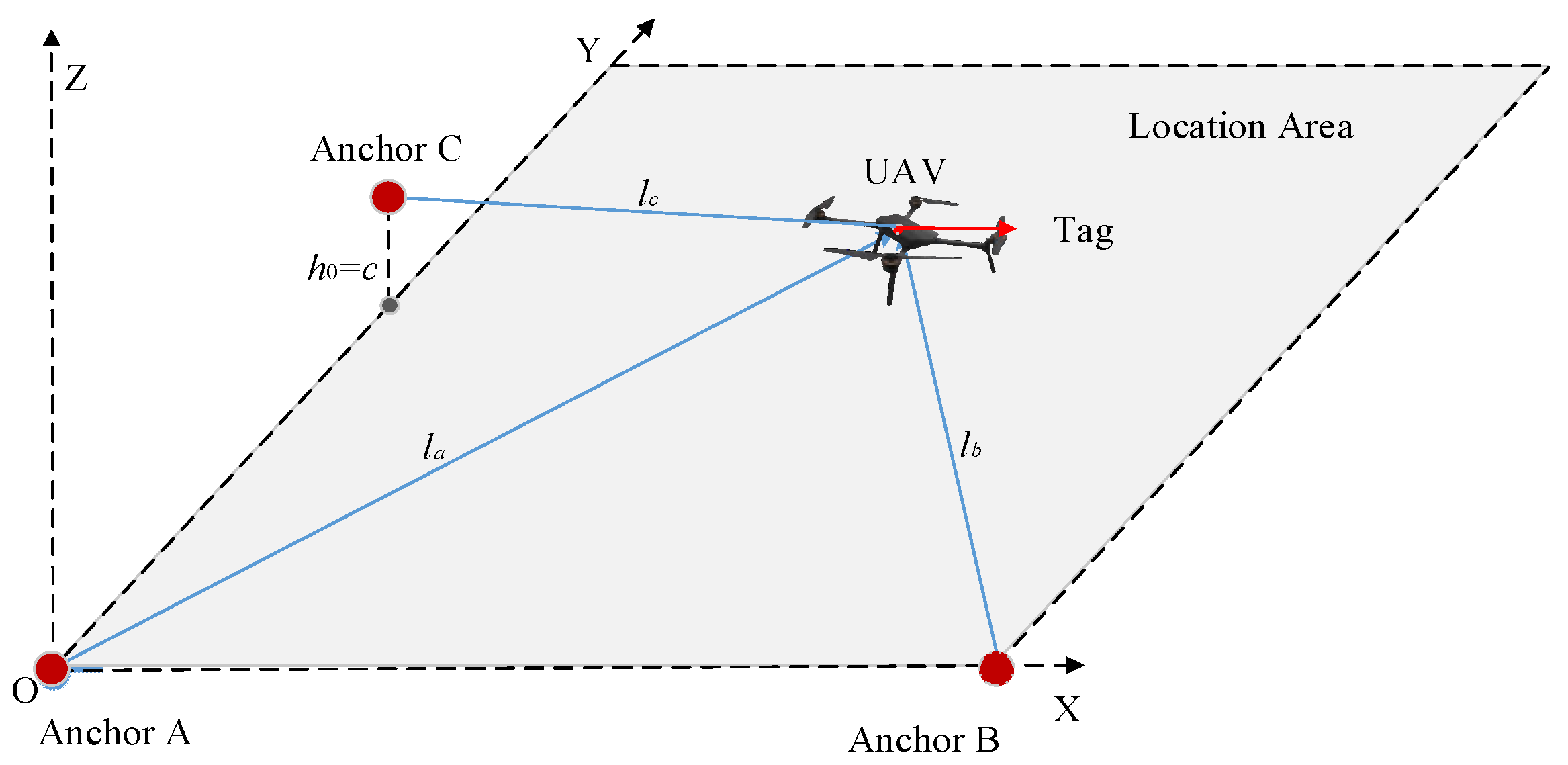 Sensors 25 01052 g001