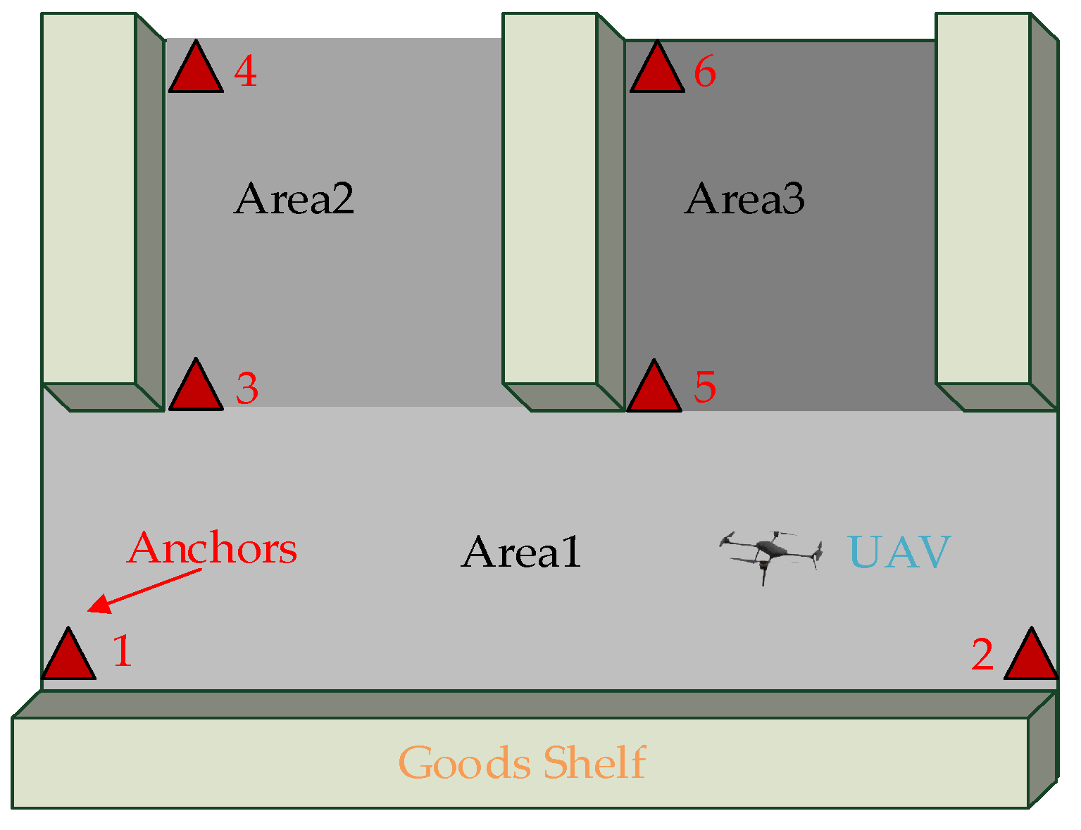Sensors 25 01052 g003