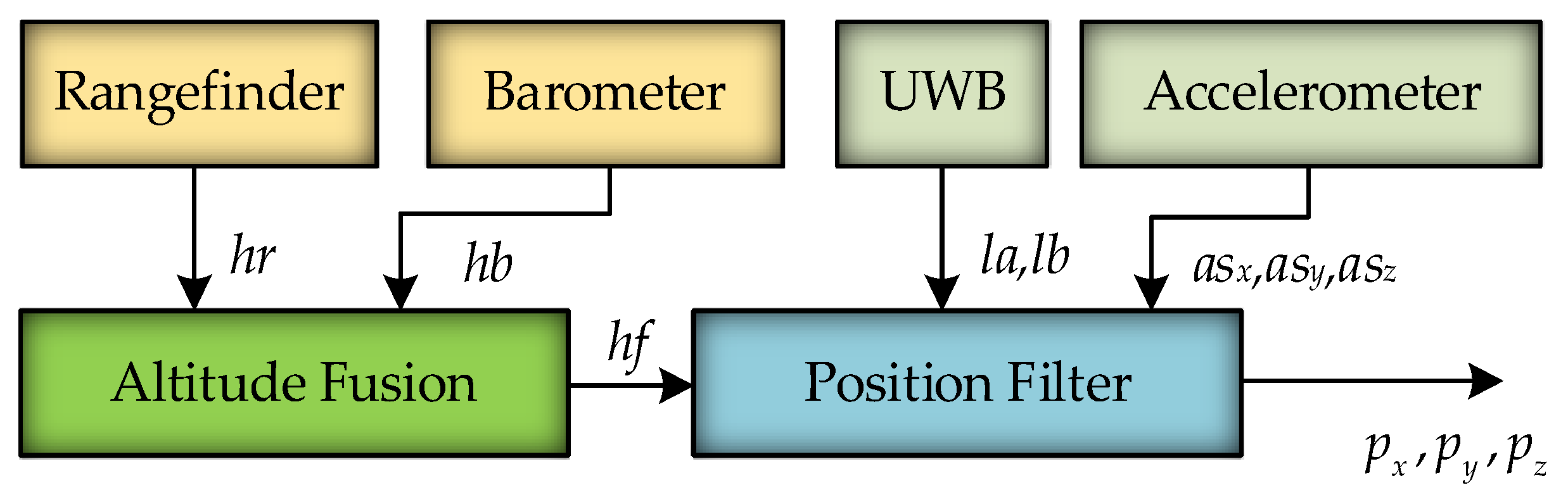 Sensors 25 01052 g004