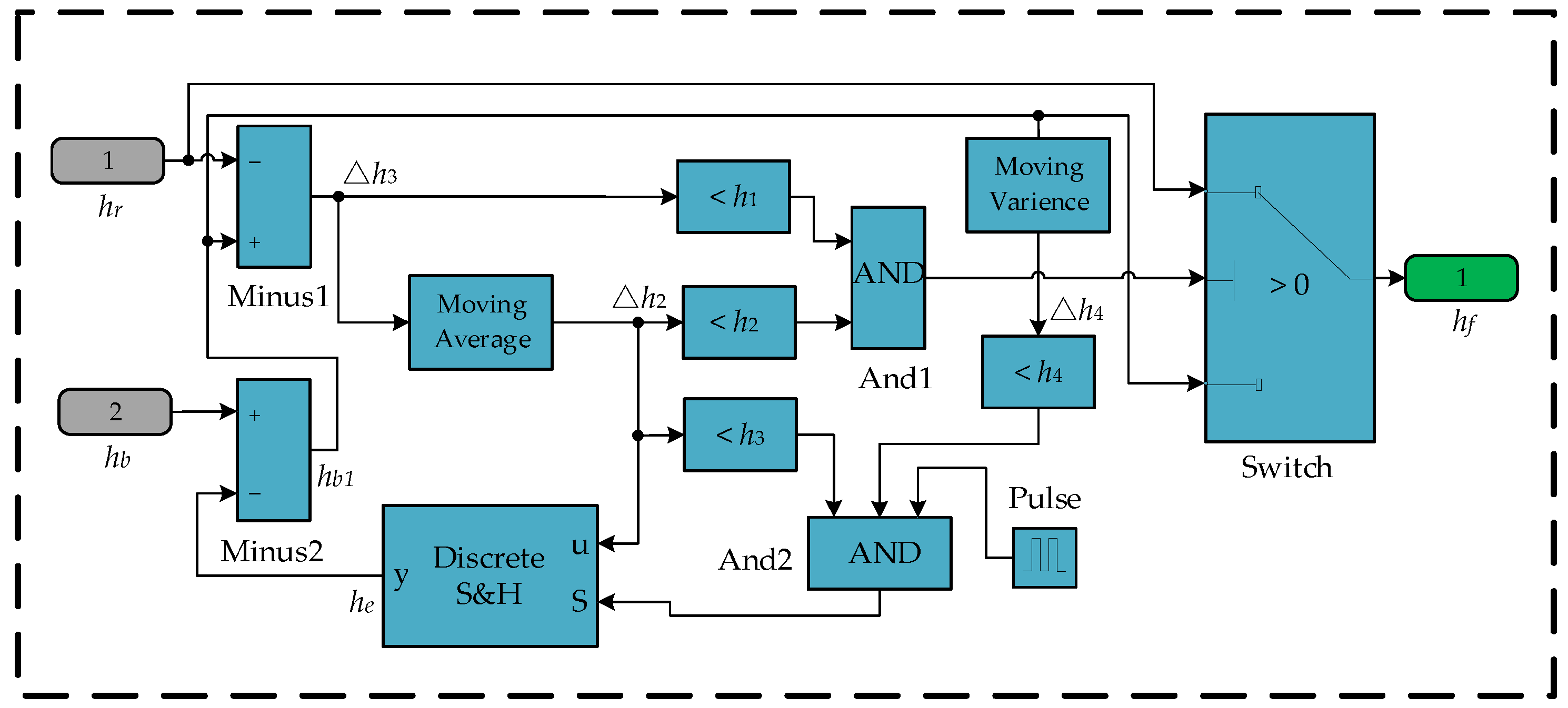 Sensors 25 01052 g005