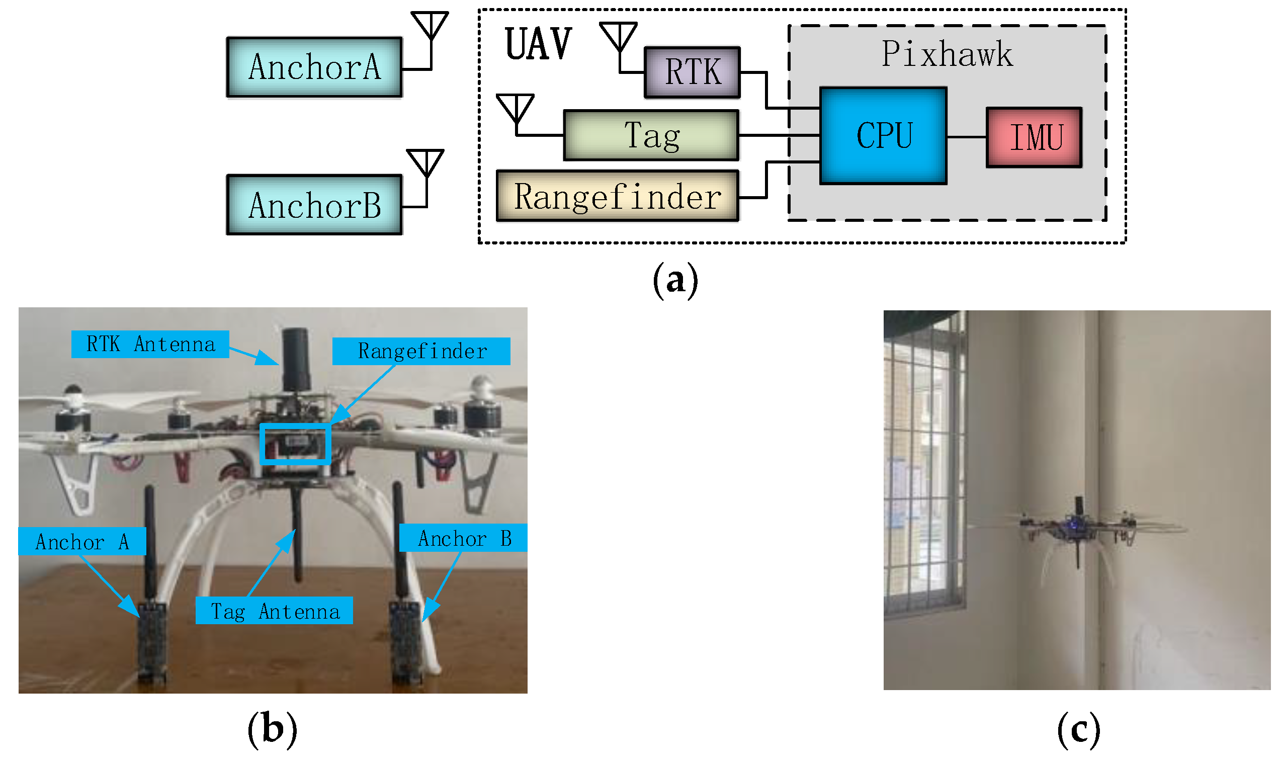 Sensors 25 01052 g006