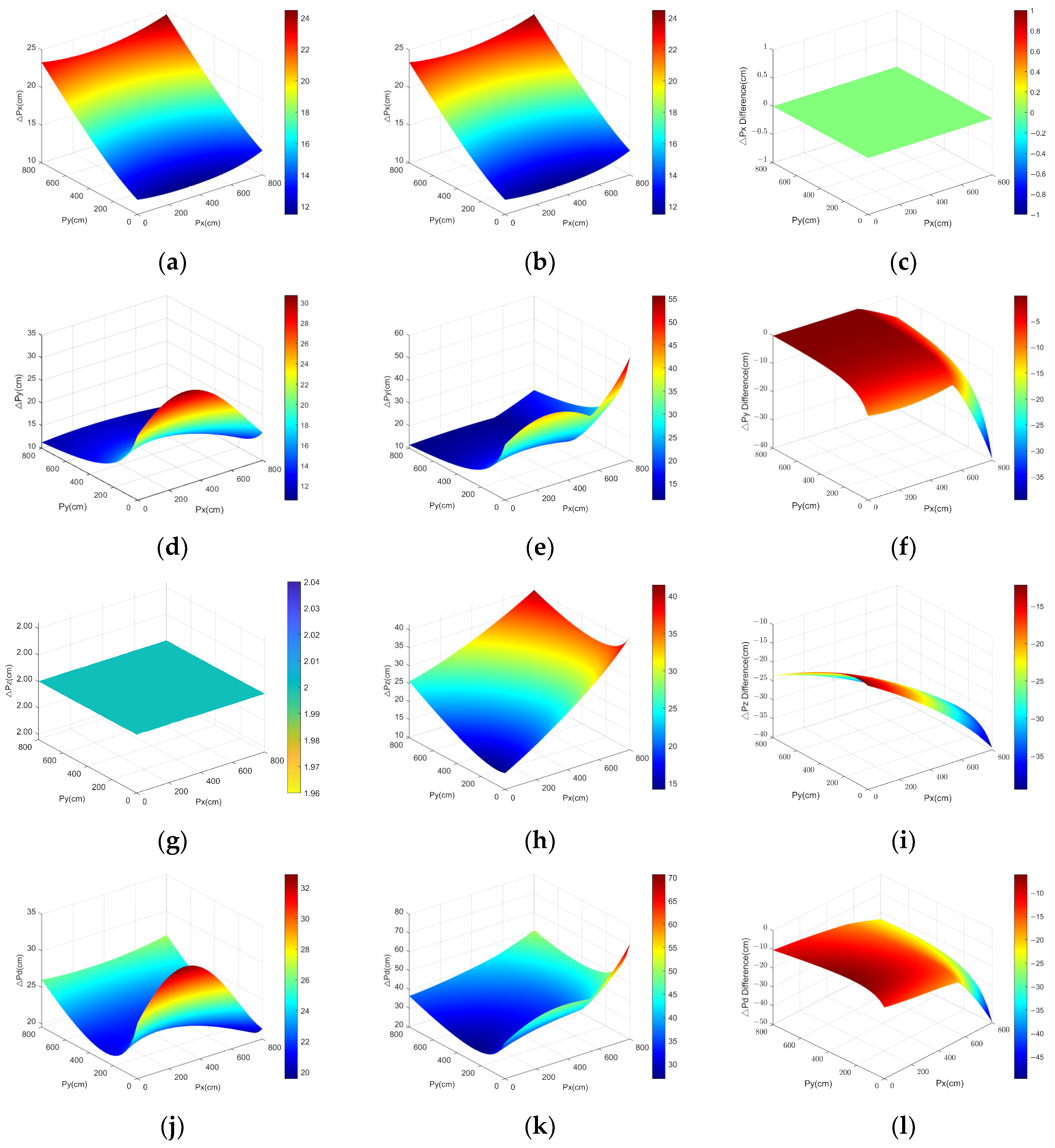 Sensors 25 01052 g008