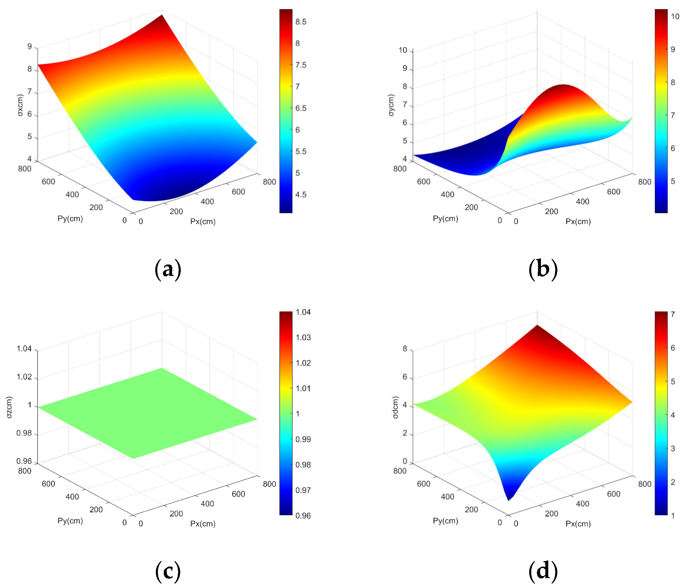 Sensors 25 01052 g009
