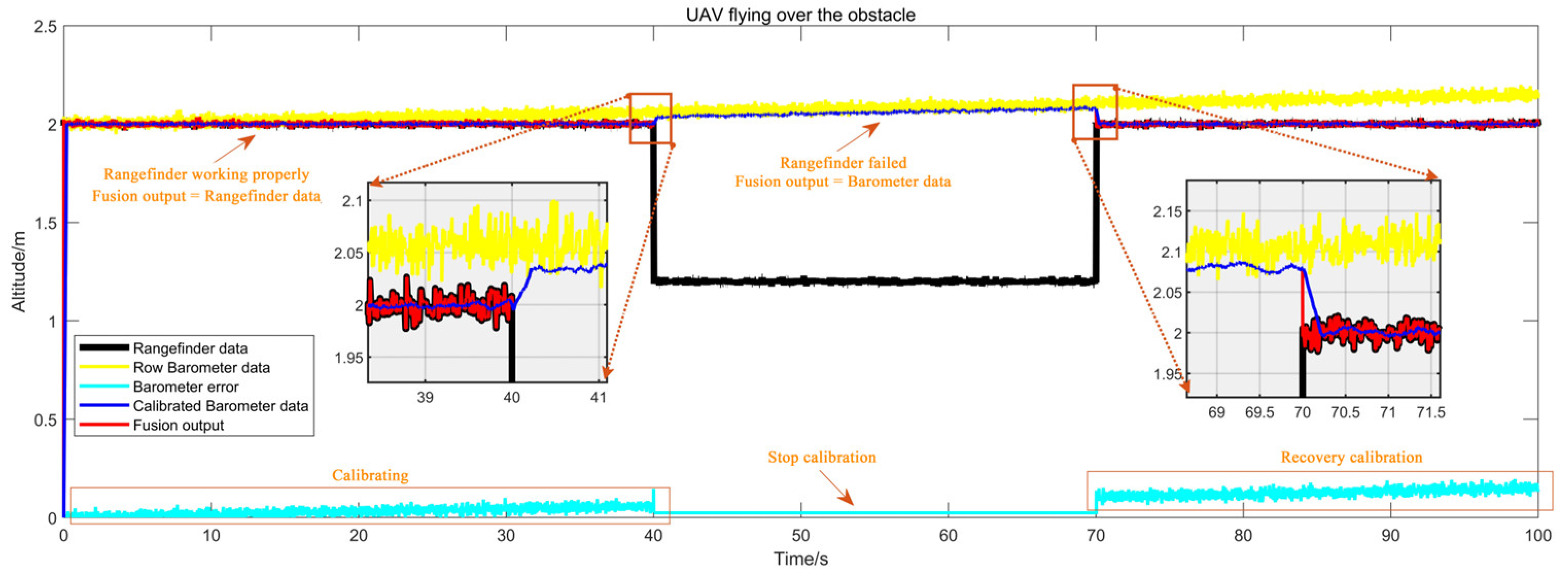 Sensors 25 01052 g010