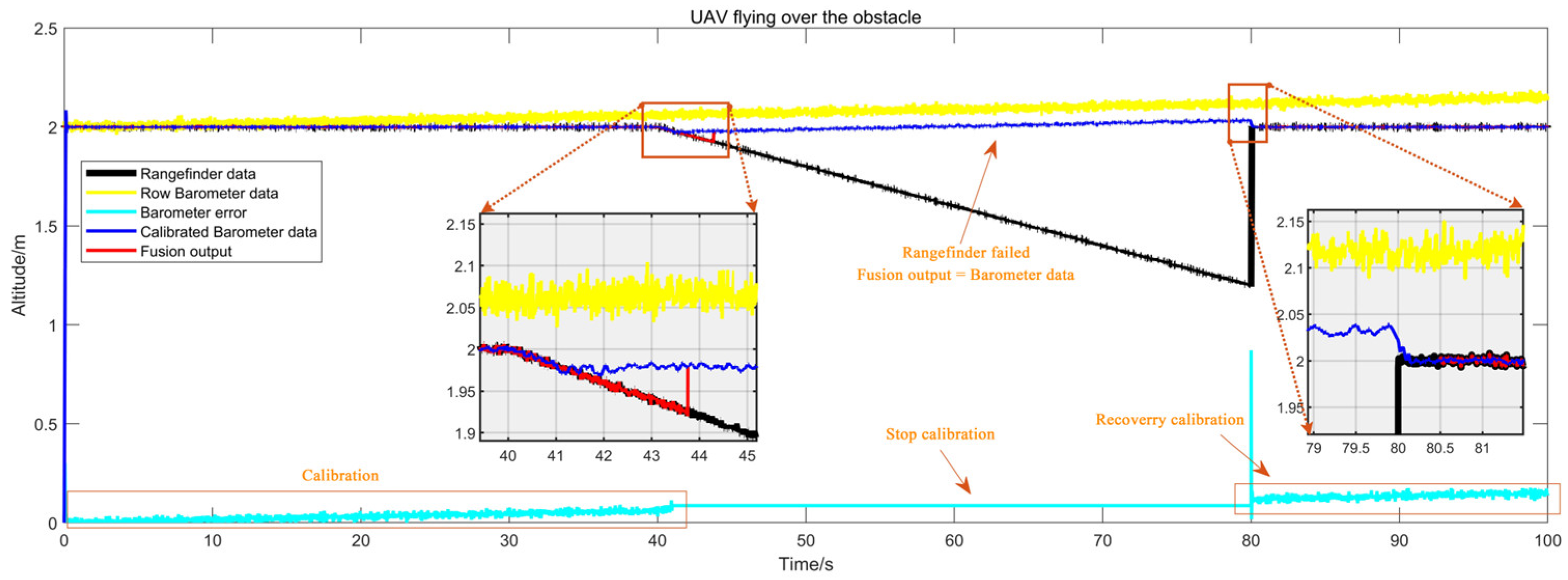Sensors 25 01052 g011