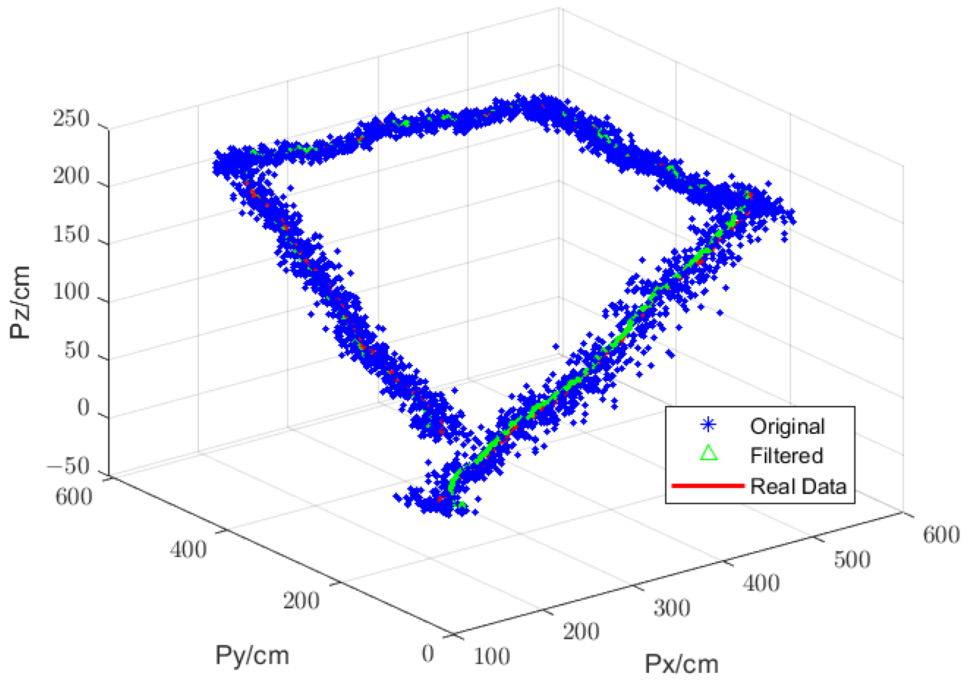 Sensors 25 01052 g012