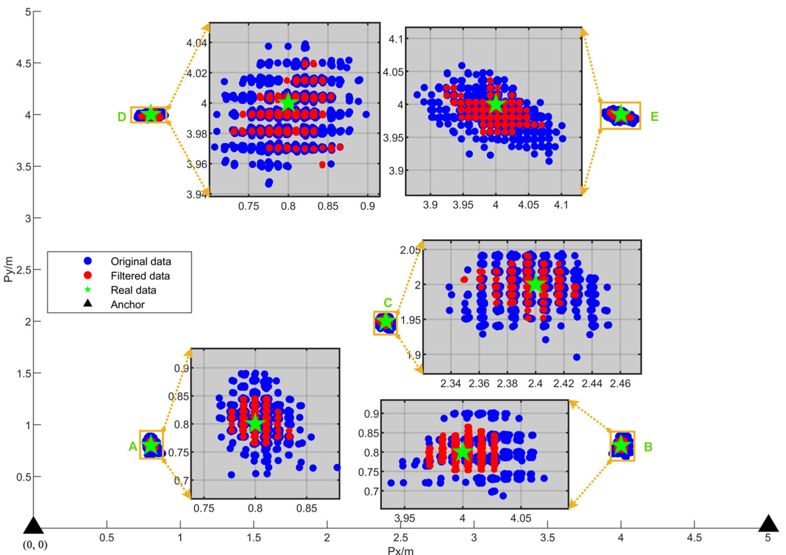Sensors 25 01052 g013