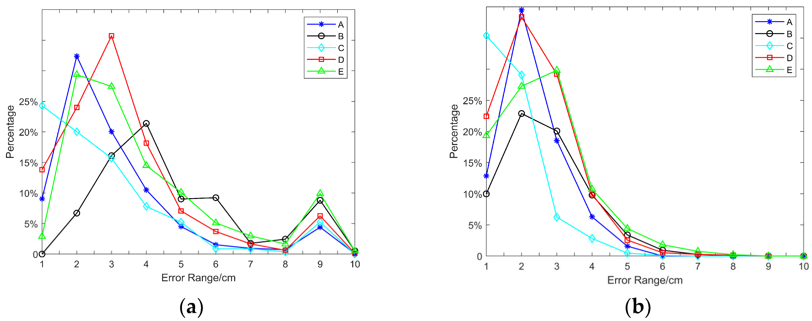 Sensors 25 01052 g014