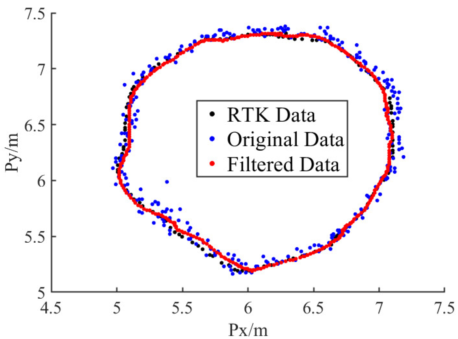 Sensors 25 01052 g015