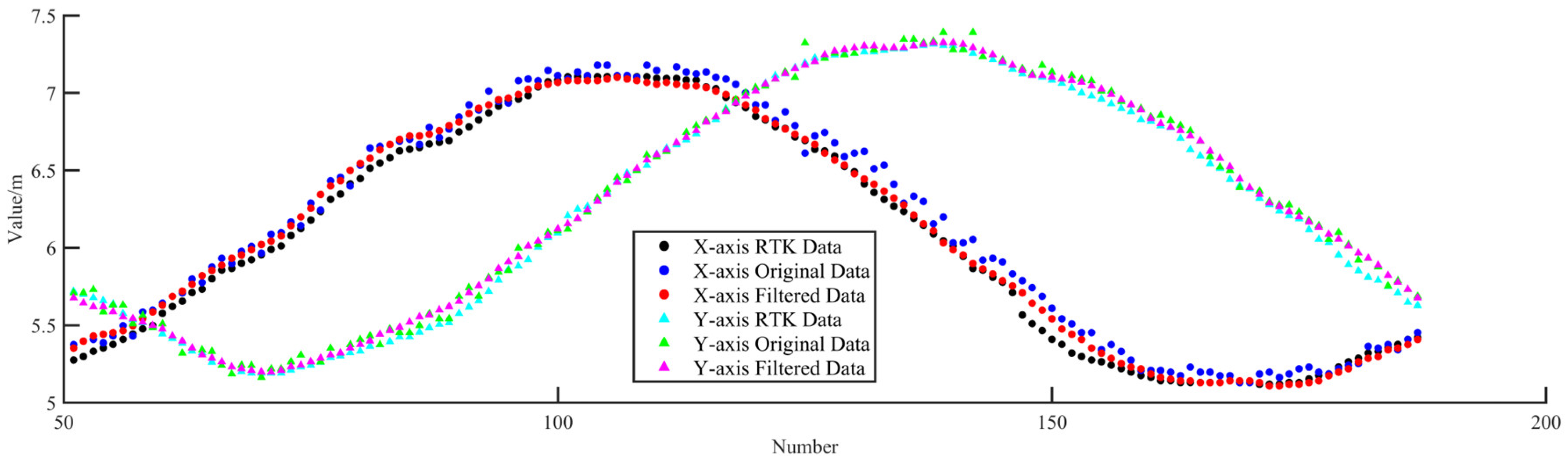 Sensors 25 01052 g016