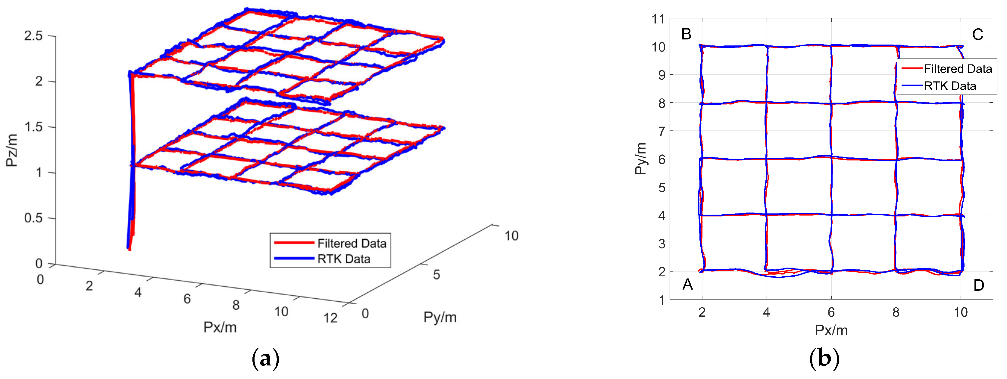 Sensors 25 01052 g017