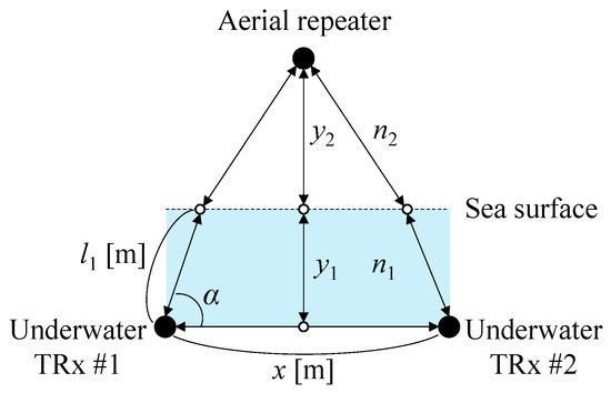 Sensors 25 01053 g002