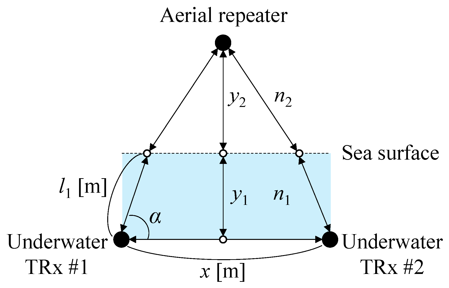 Sensors 25 01053 g002