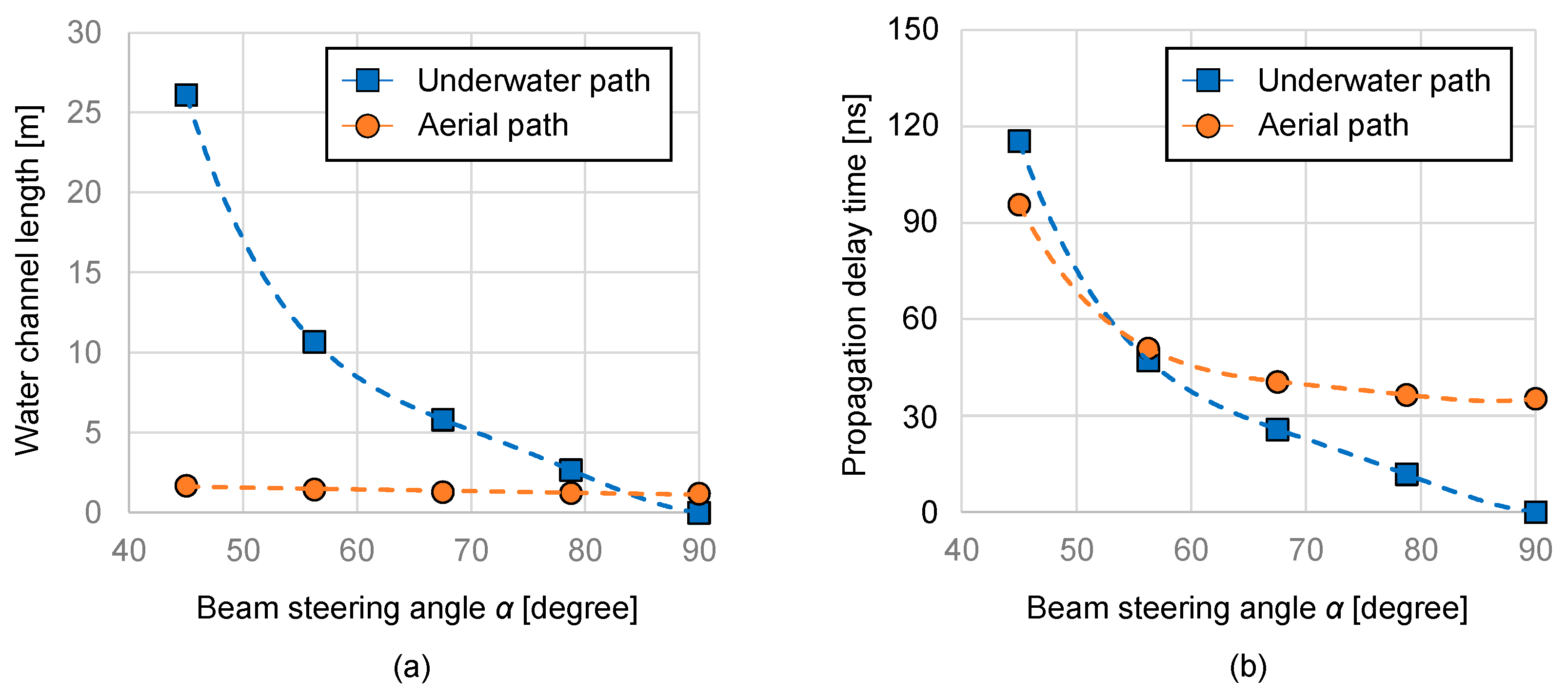Sensors 25 01053 g003