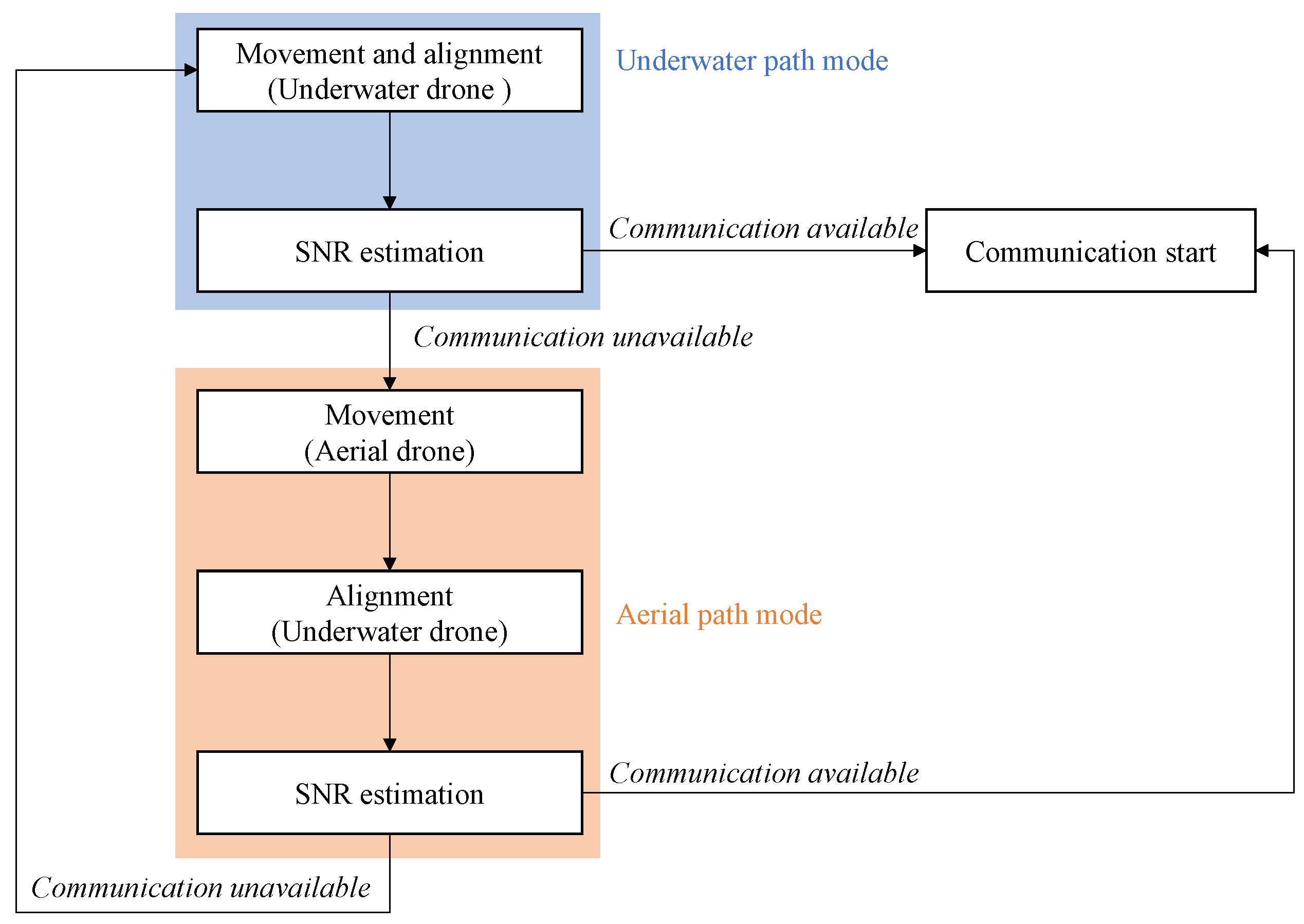 Sensors 25 01053 g005