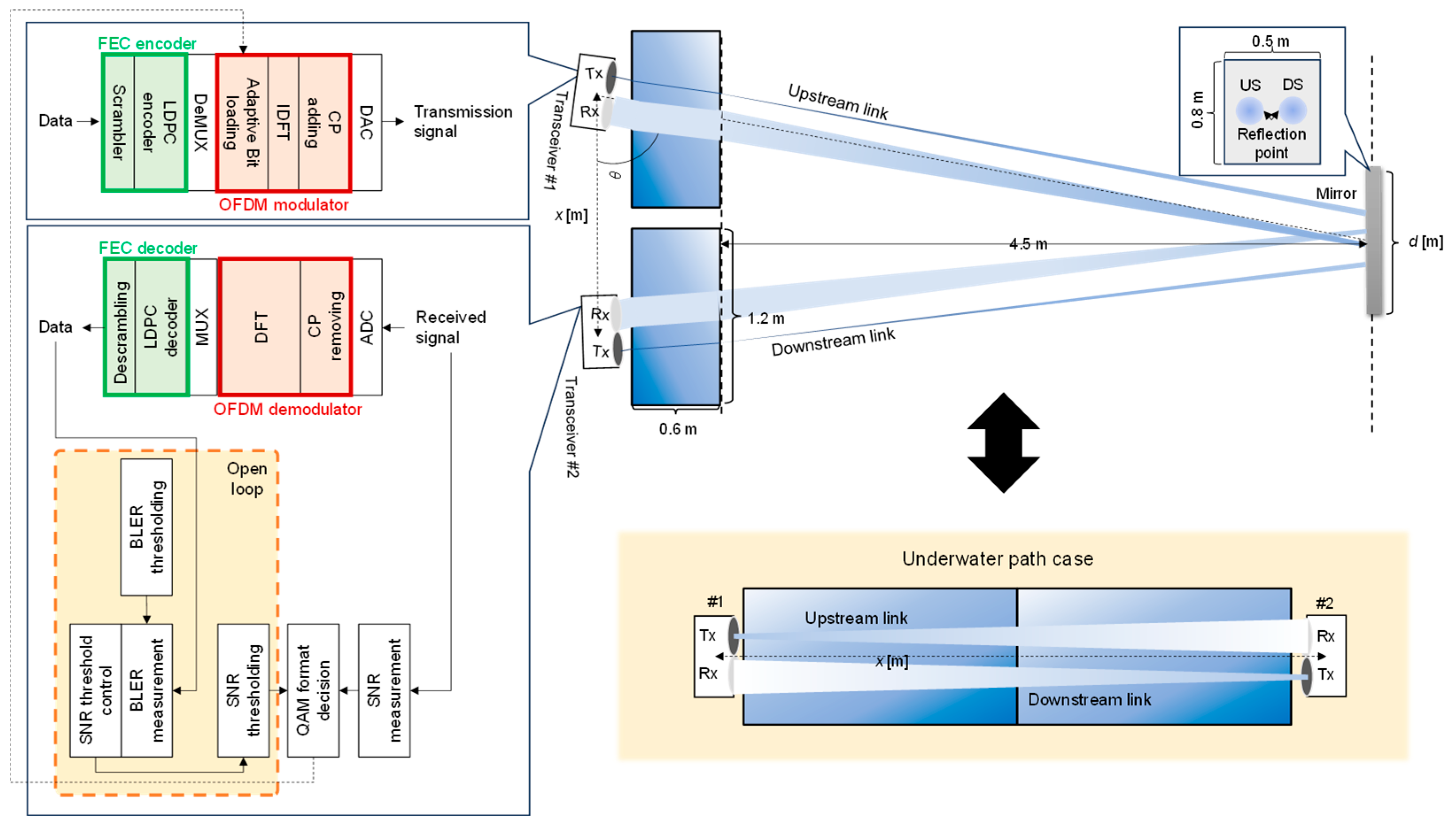Sensors 25 01053 g006