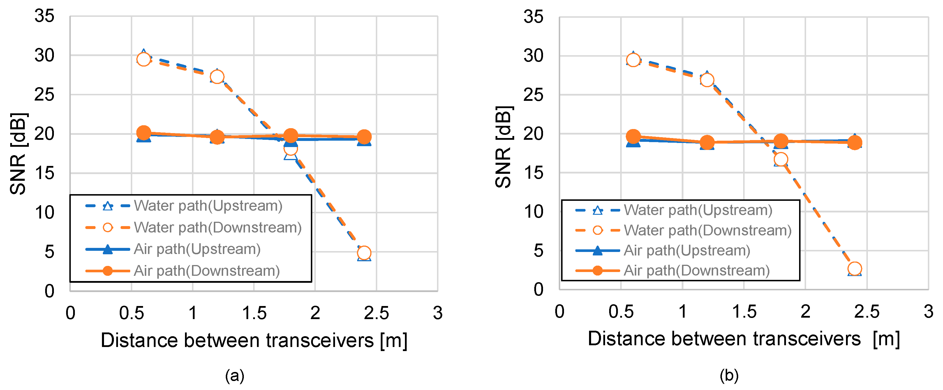Sensors 25 01053 g008
