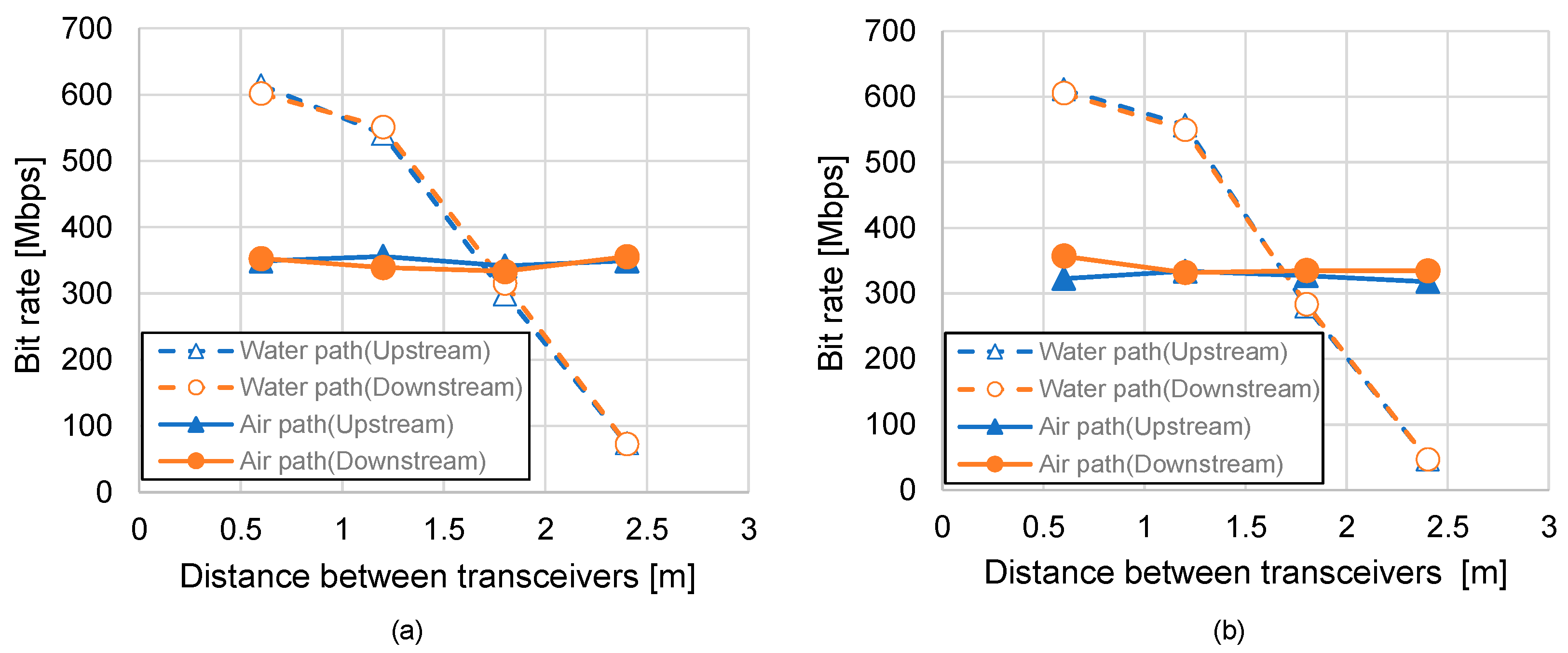 Sensors 25 01053 g009