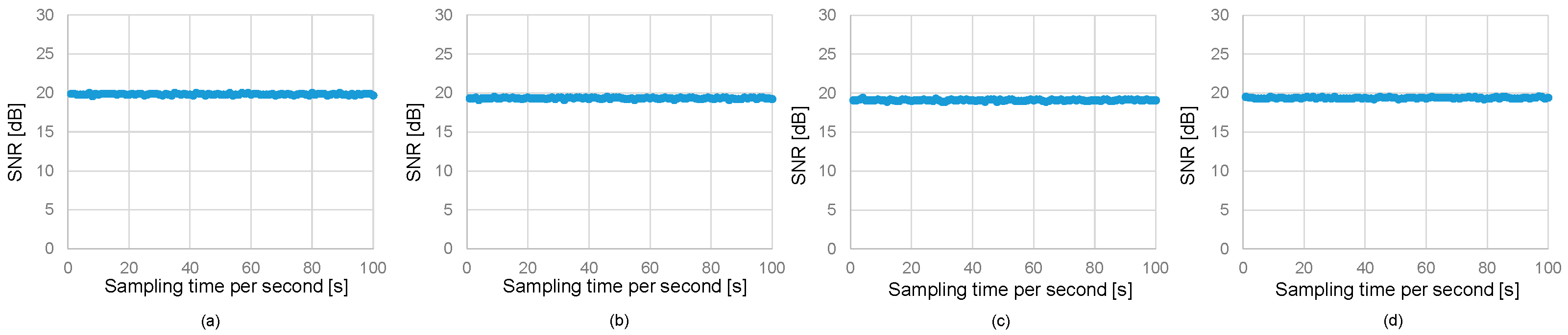 Sensors 25 01053 g010