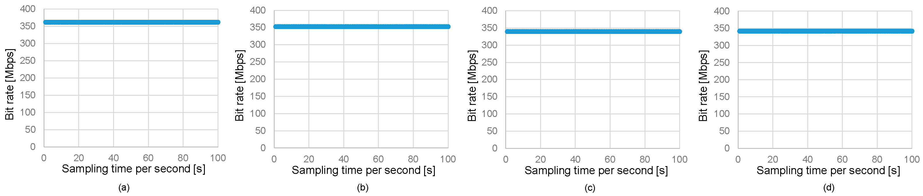 Sensors 25 01053 g011