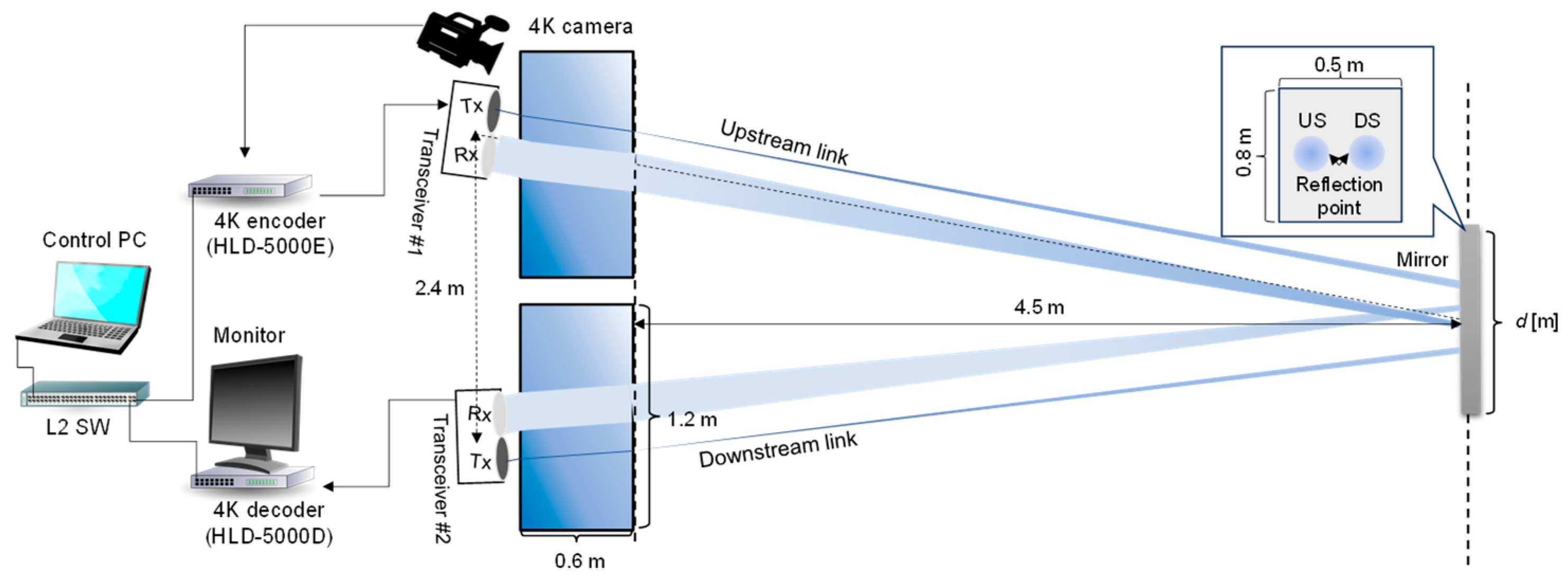 Sensors 25 01053 g012