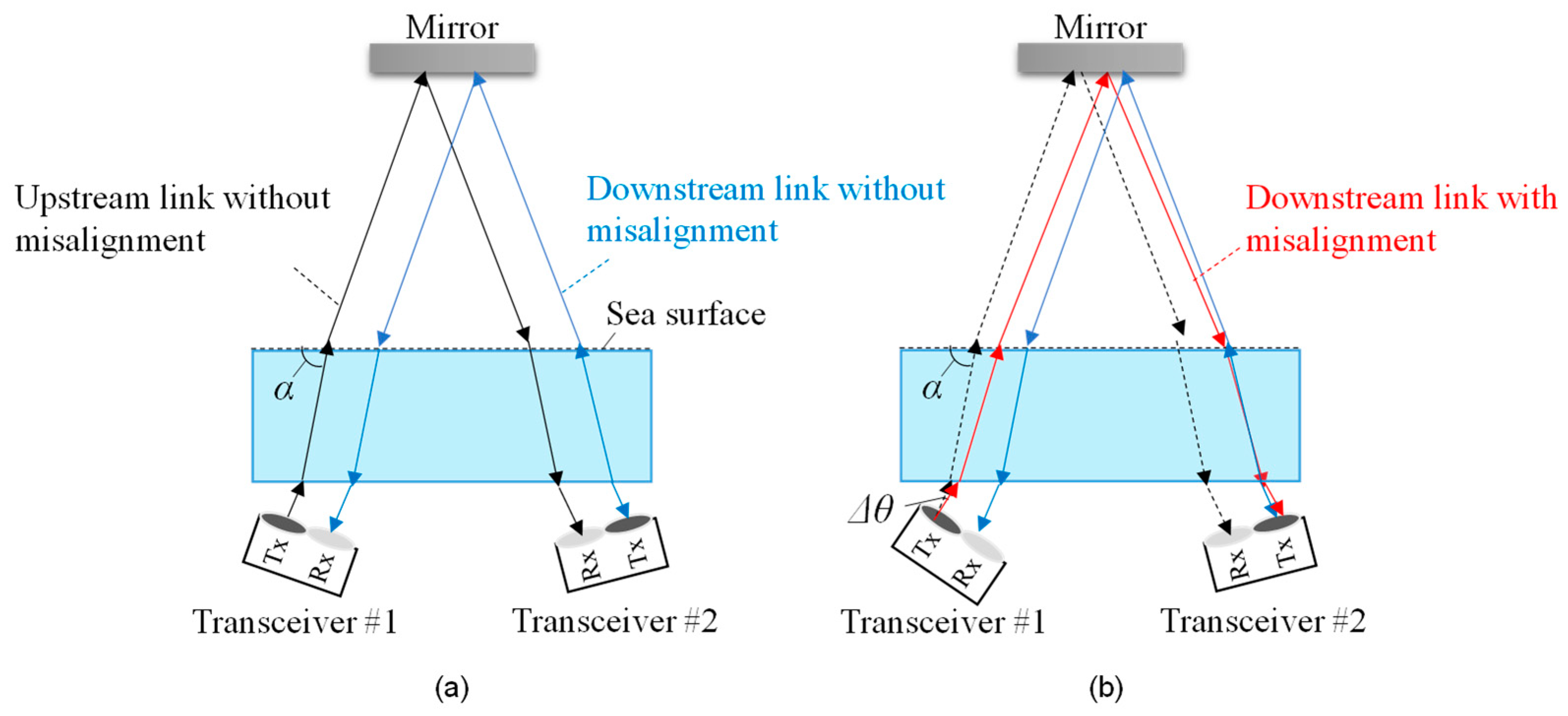 Sensors 25 01053 g014