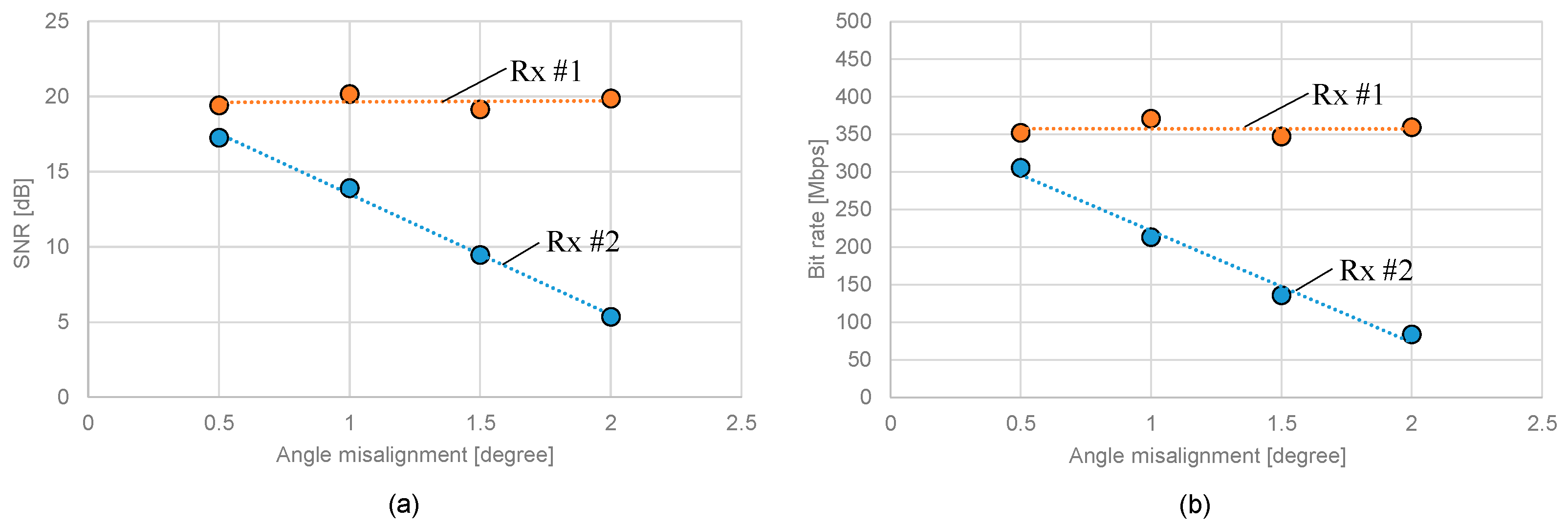 Sensors 25 01053 g015