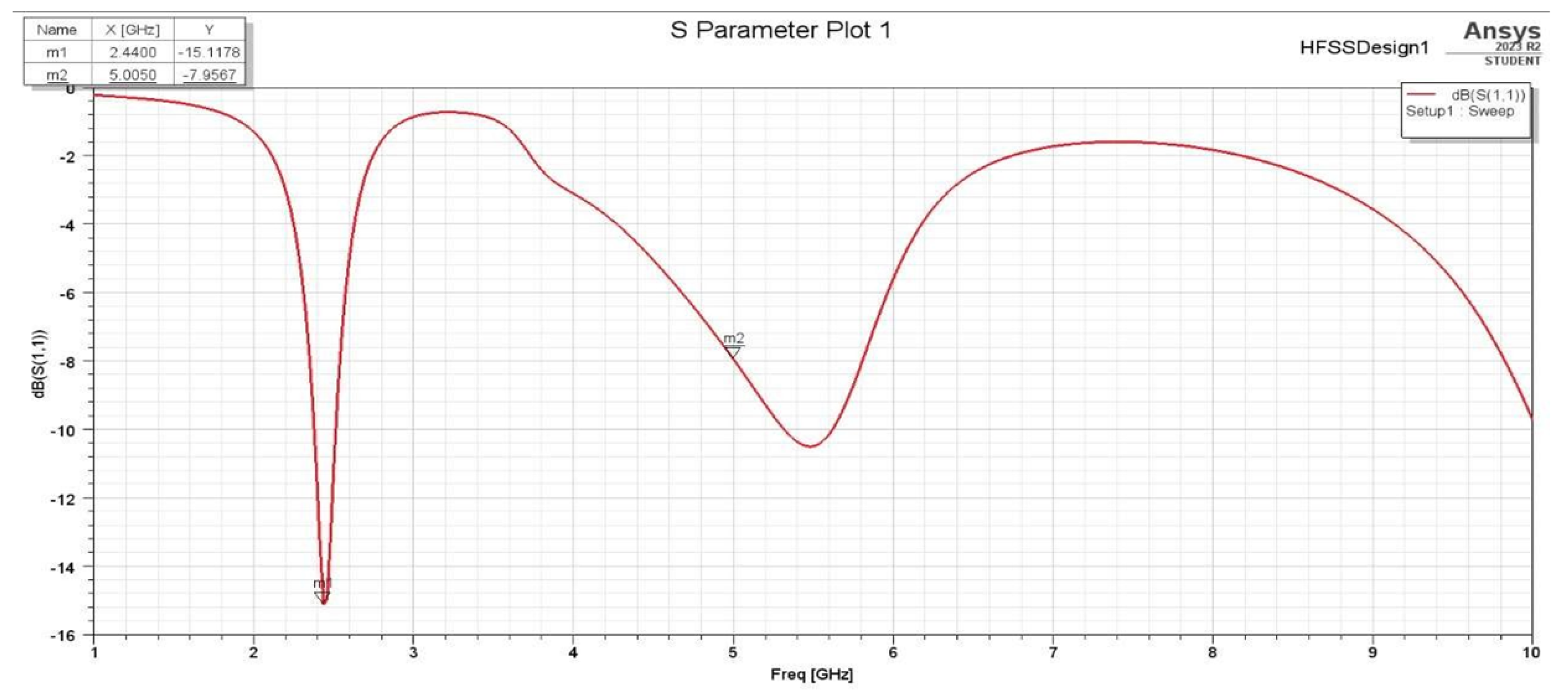 Sensors 25 01055 g004