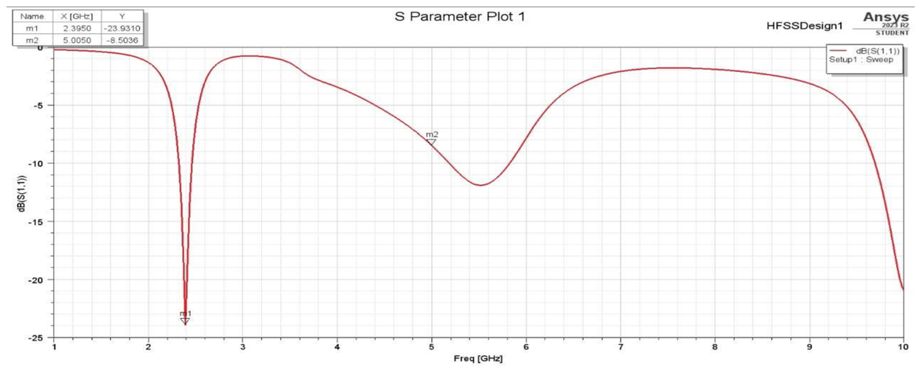 Sensors 25 01055 g005