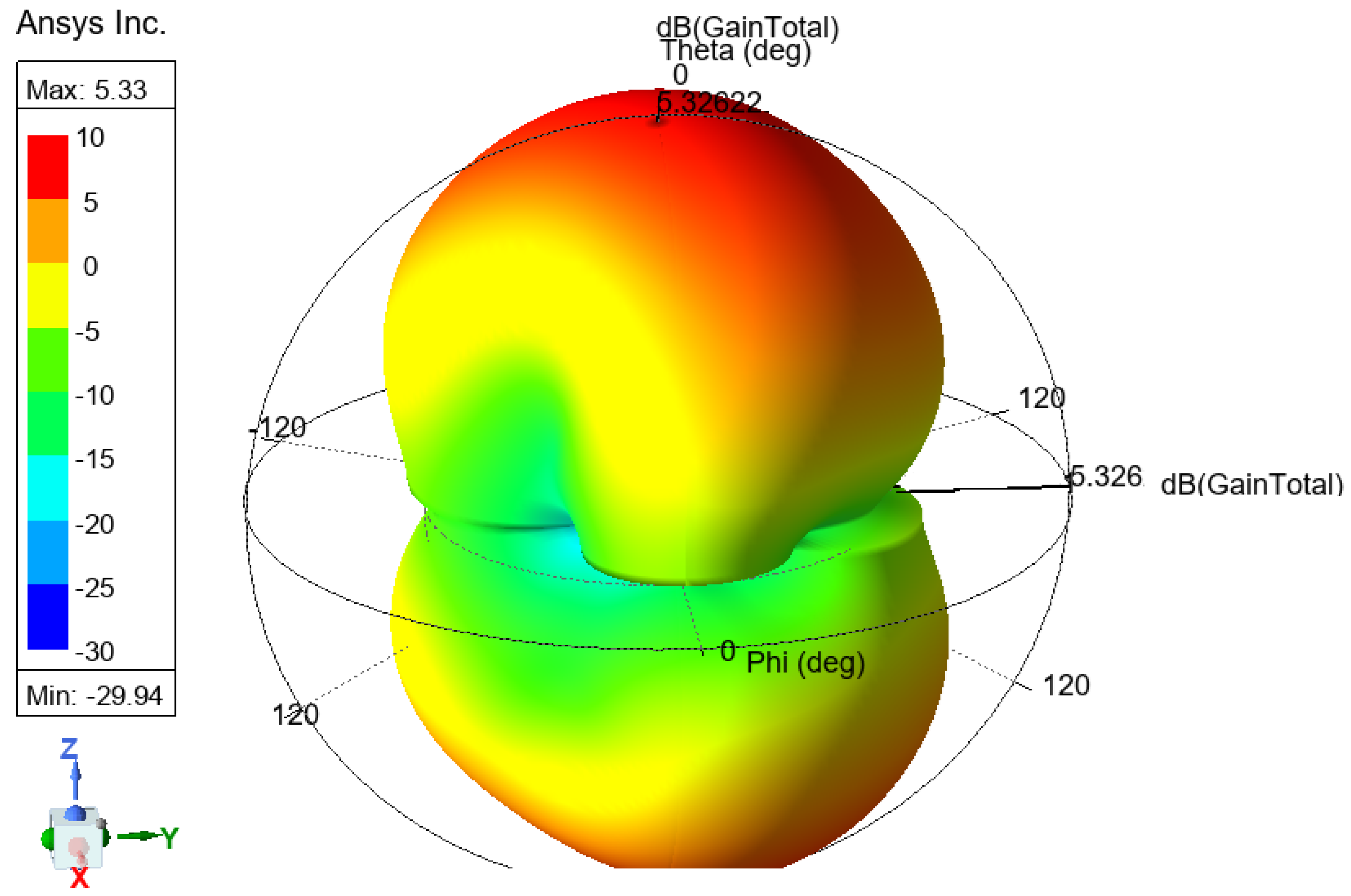 Sensors 25 01055 g006