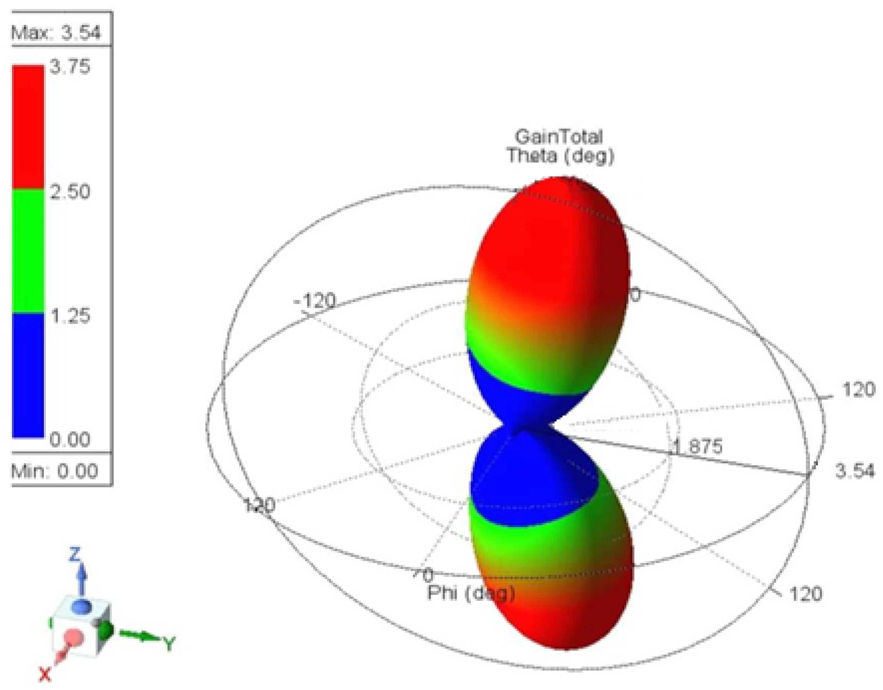 Sensors 25 01055 g007