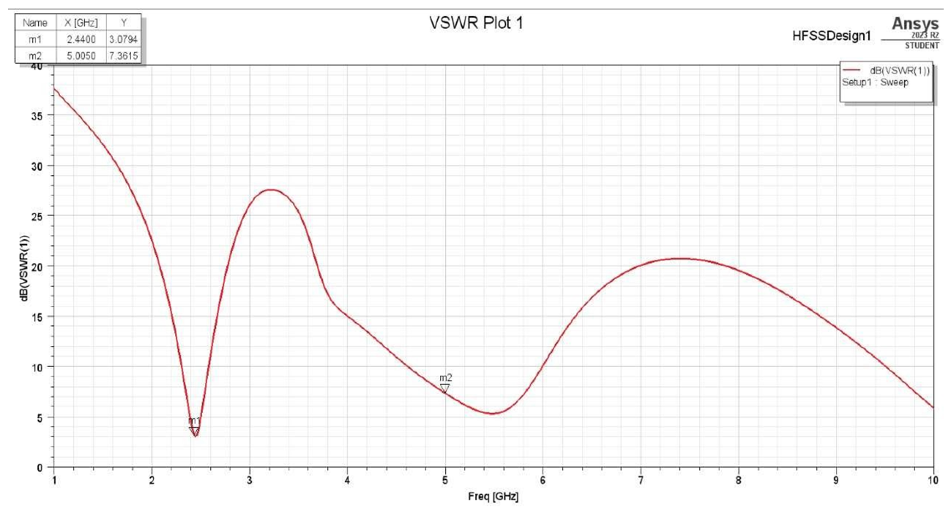 Sensors 25 01055 g008