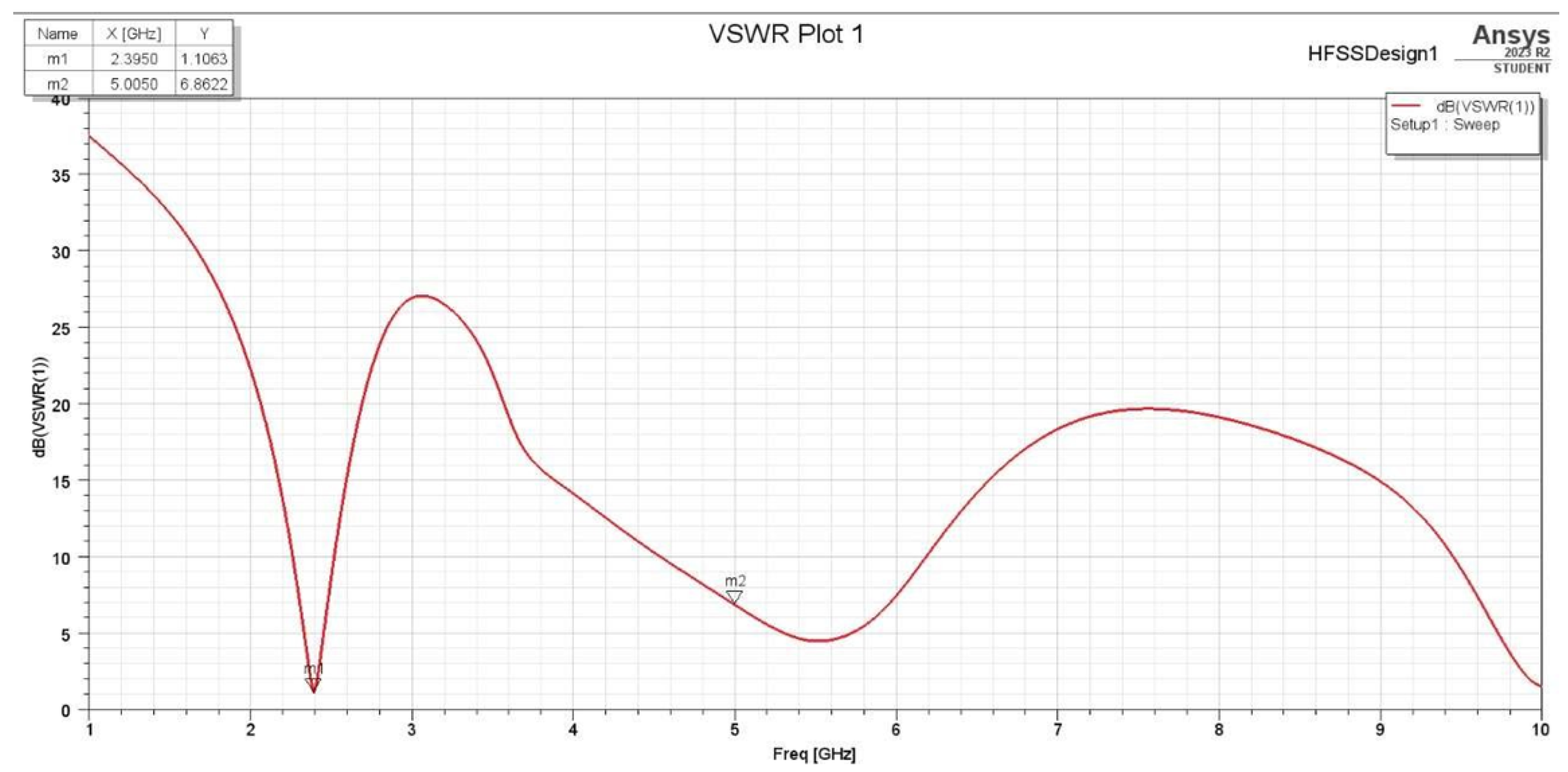 Sensors 25 01055 g009