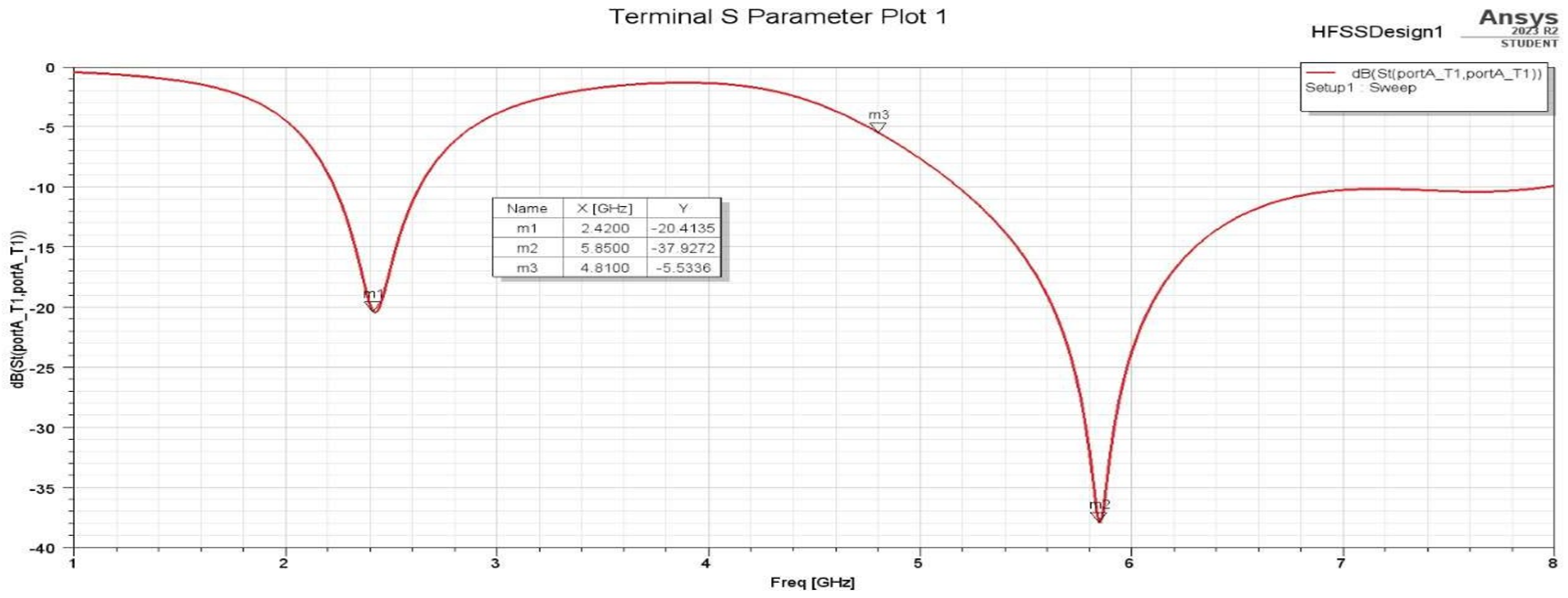 Sensors 25 01055 g011