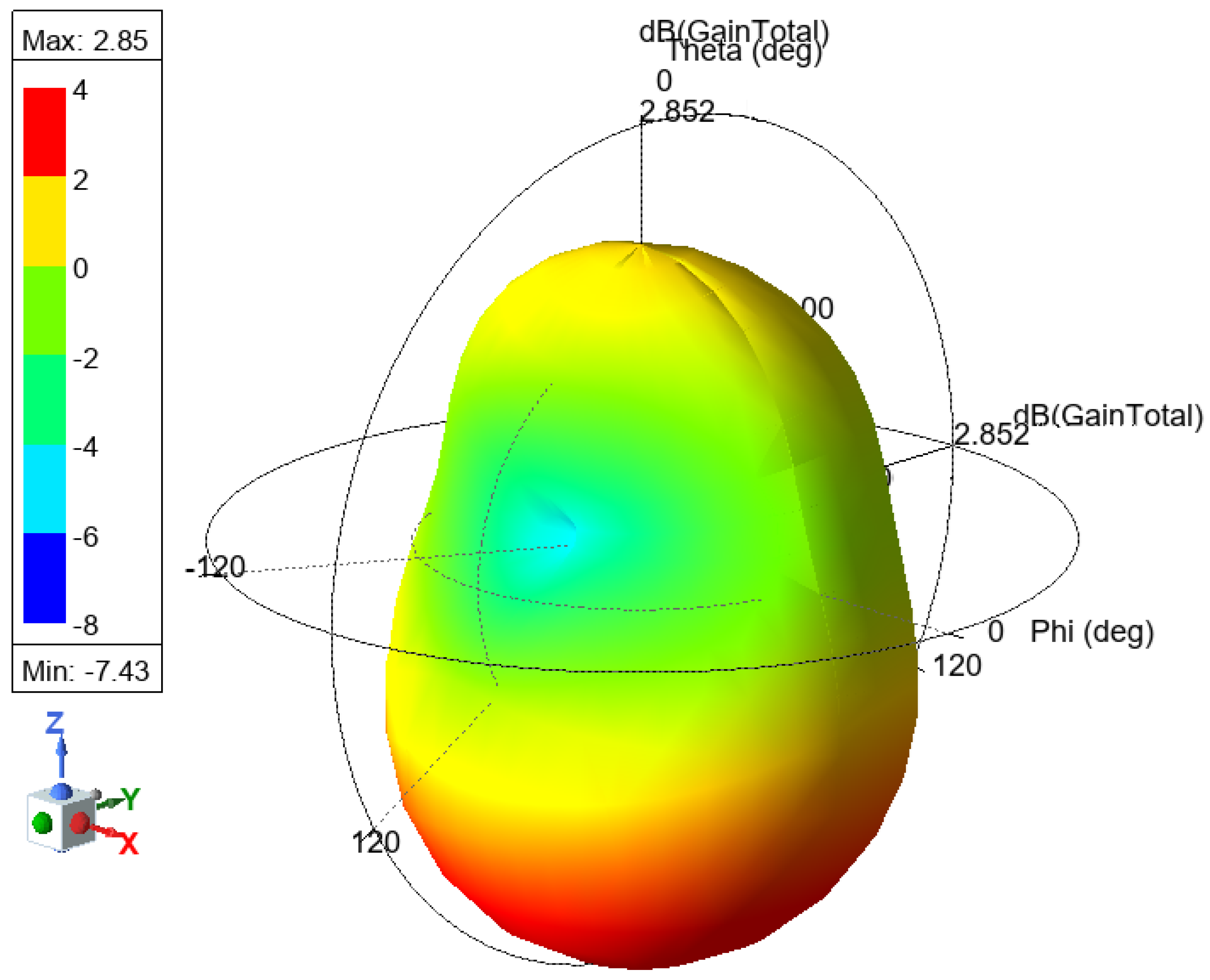 Sensors 25 01055 g012