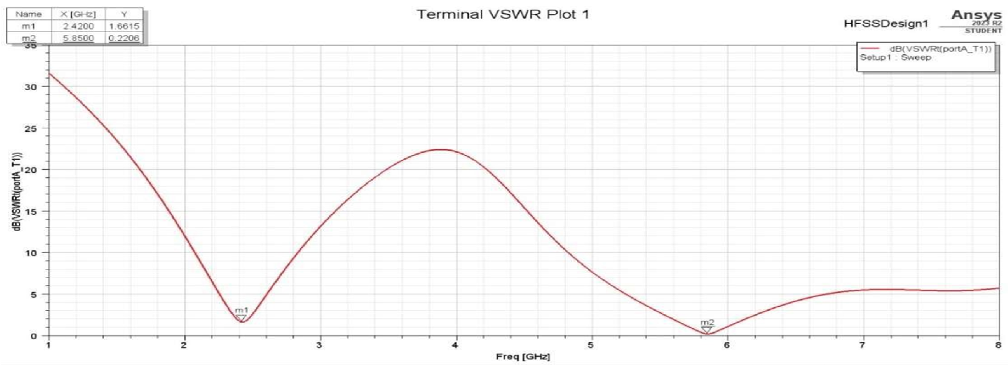 Sensors 25 01055 g013
