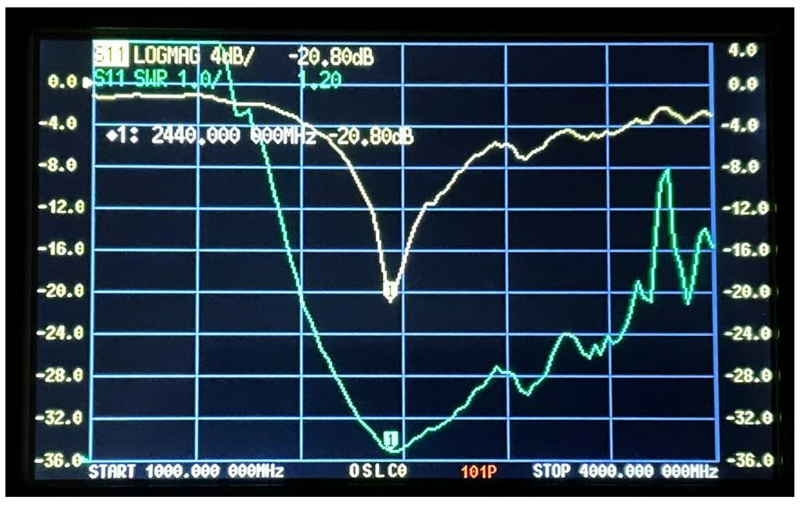 Sensors 25 01055 g015