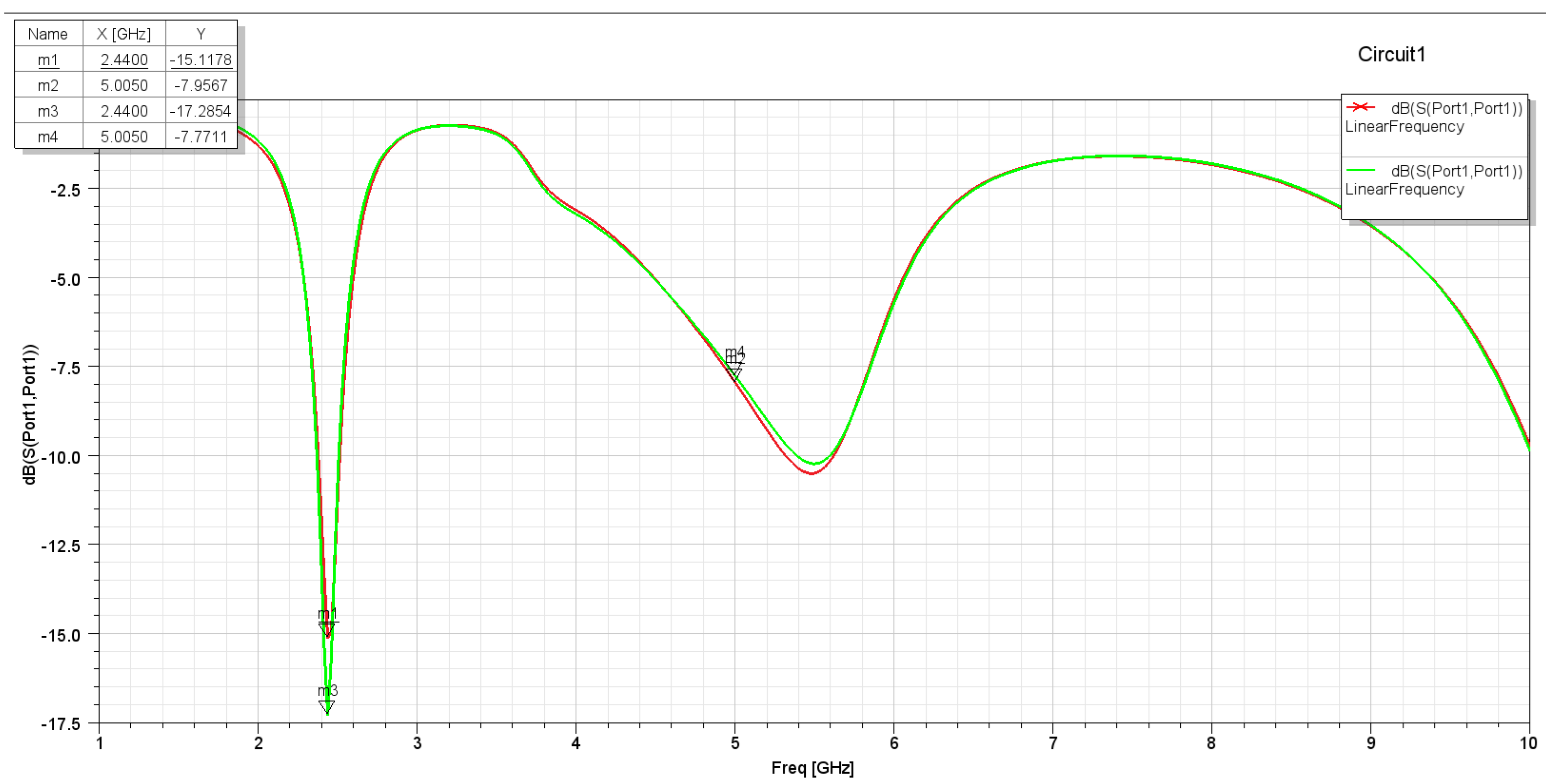 Sensors 25 01055 g021
