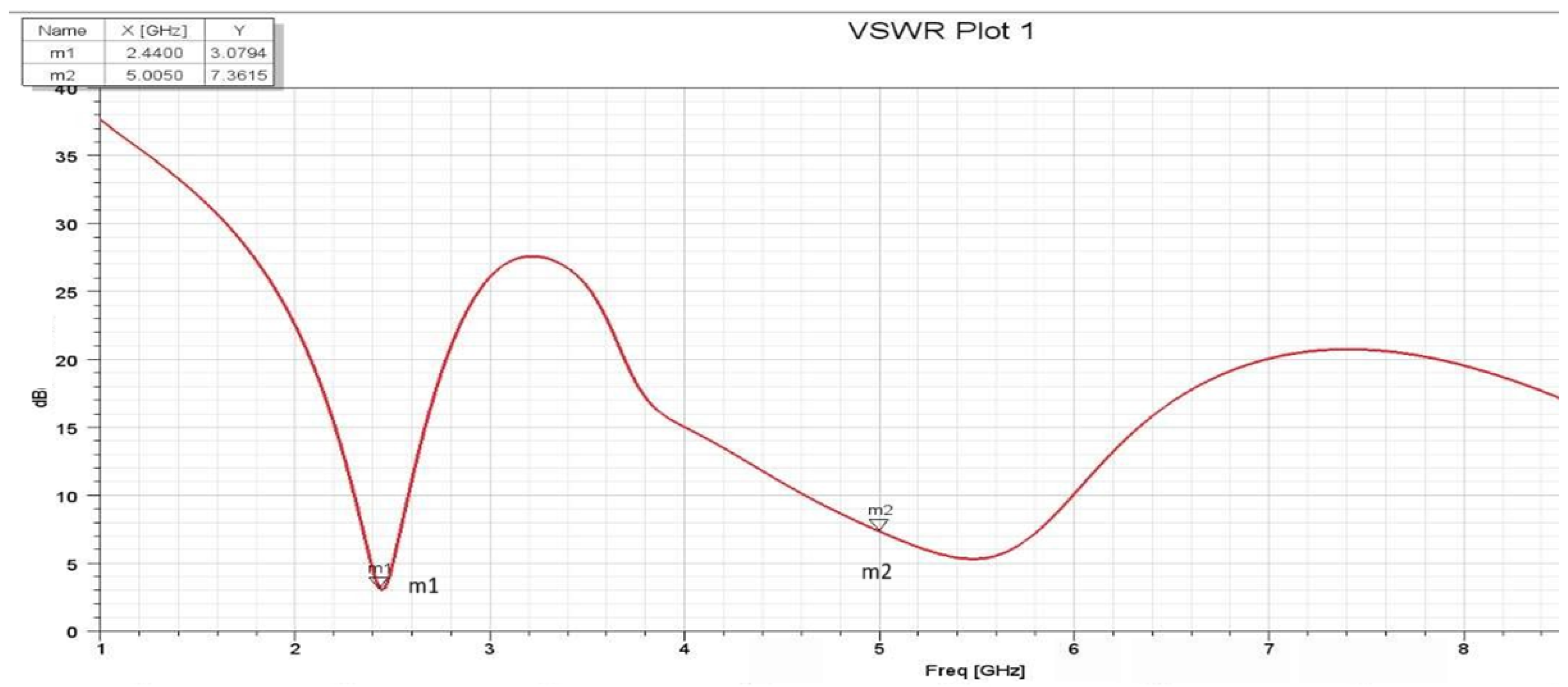 Sensors 25 01055 g022
