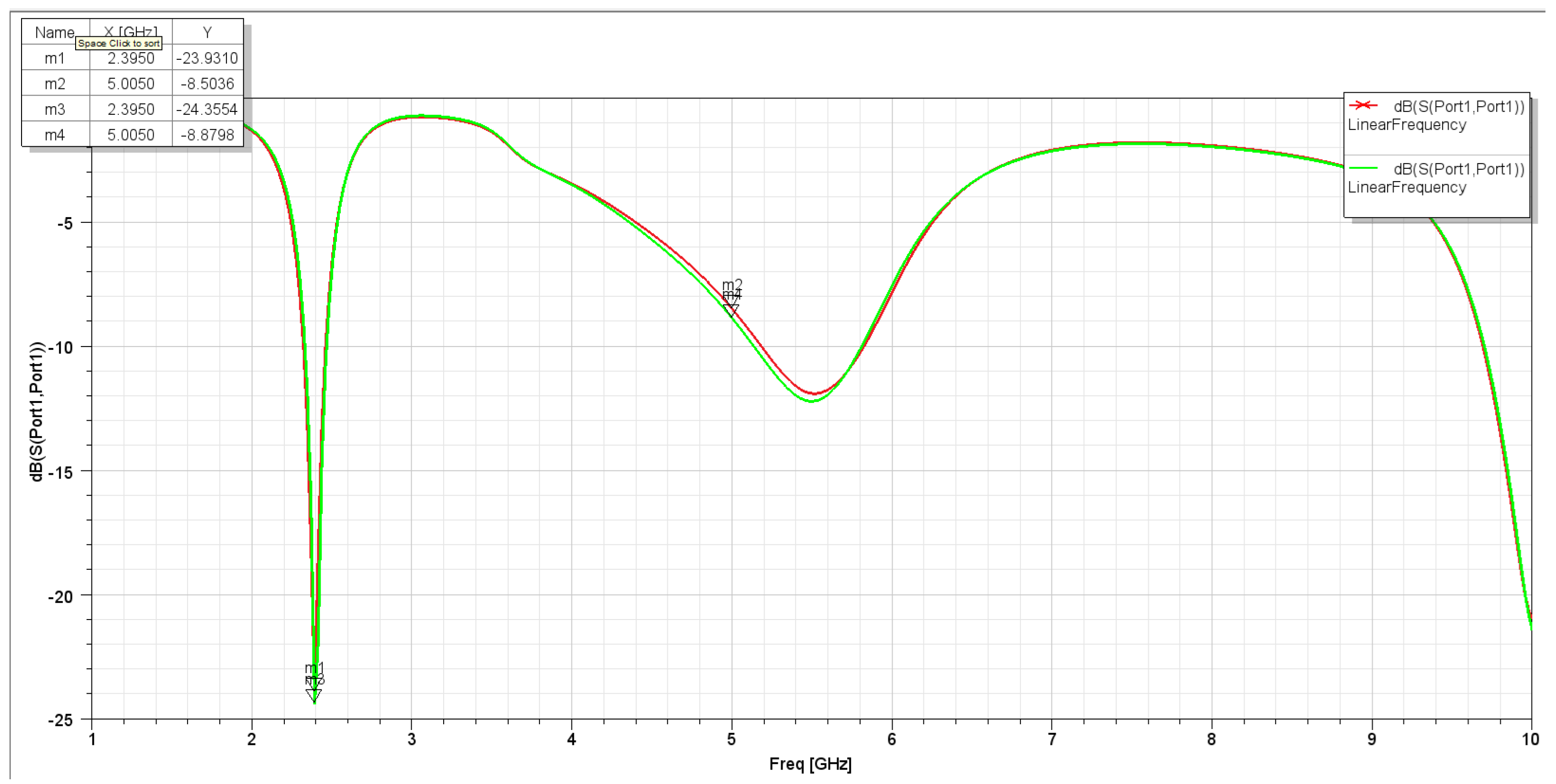 Sensors 25 01055 g023
