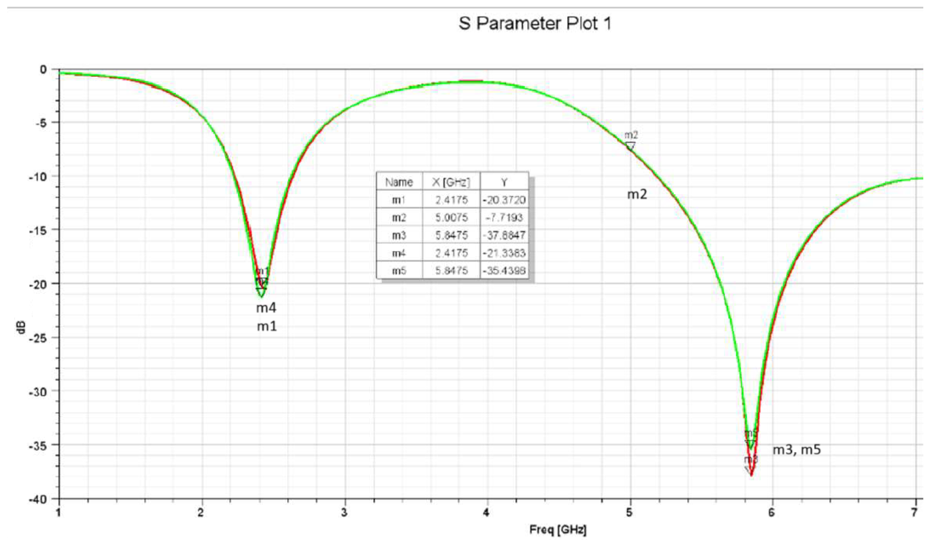 Sensors 25 01055 g025