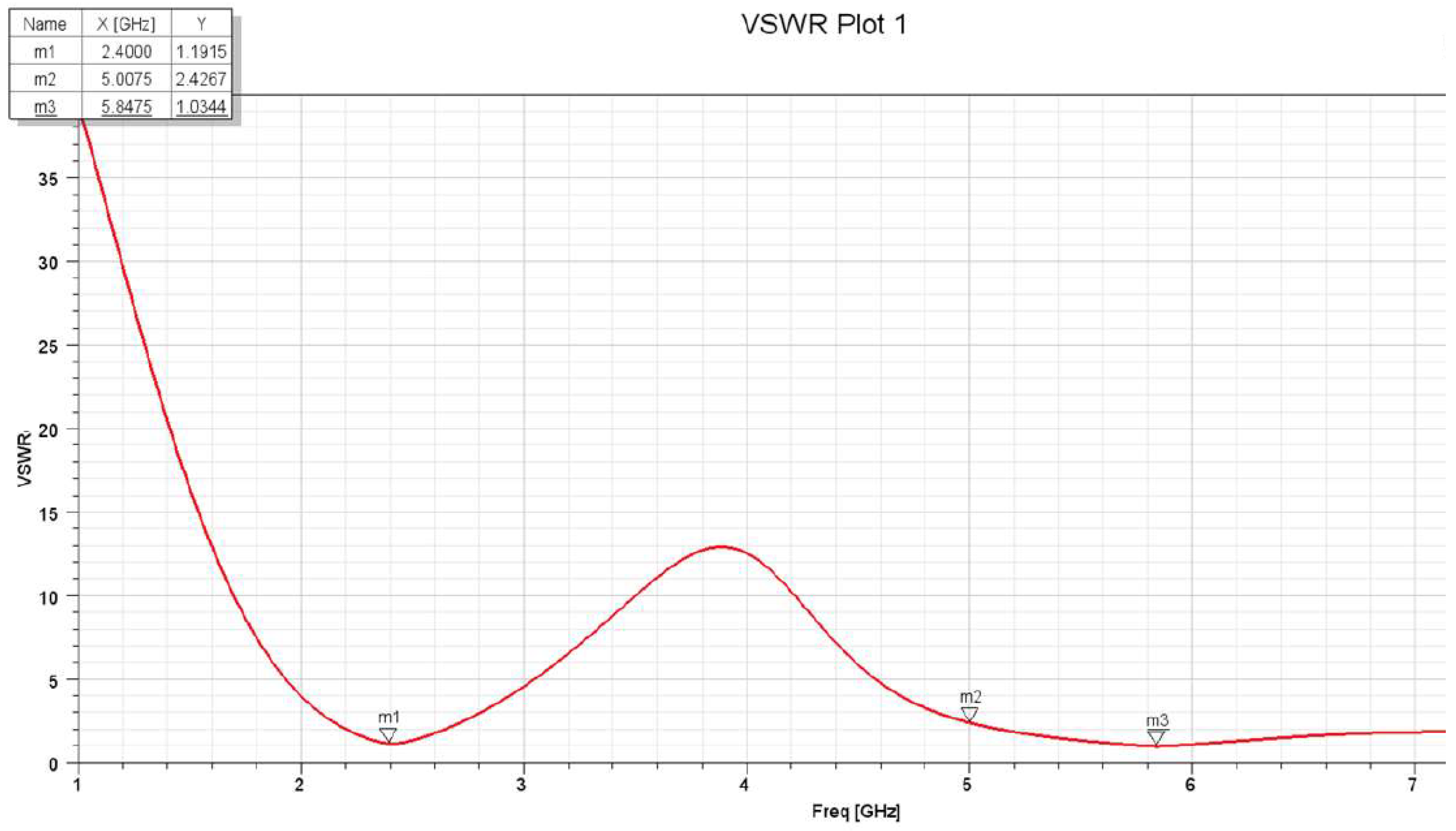 Sensors 25 01055 g026
