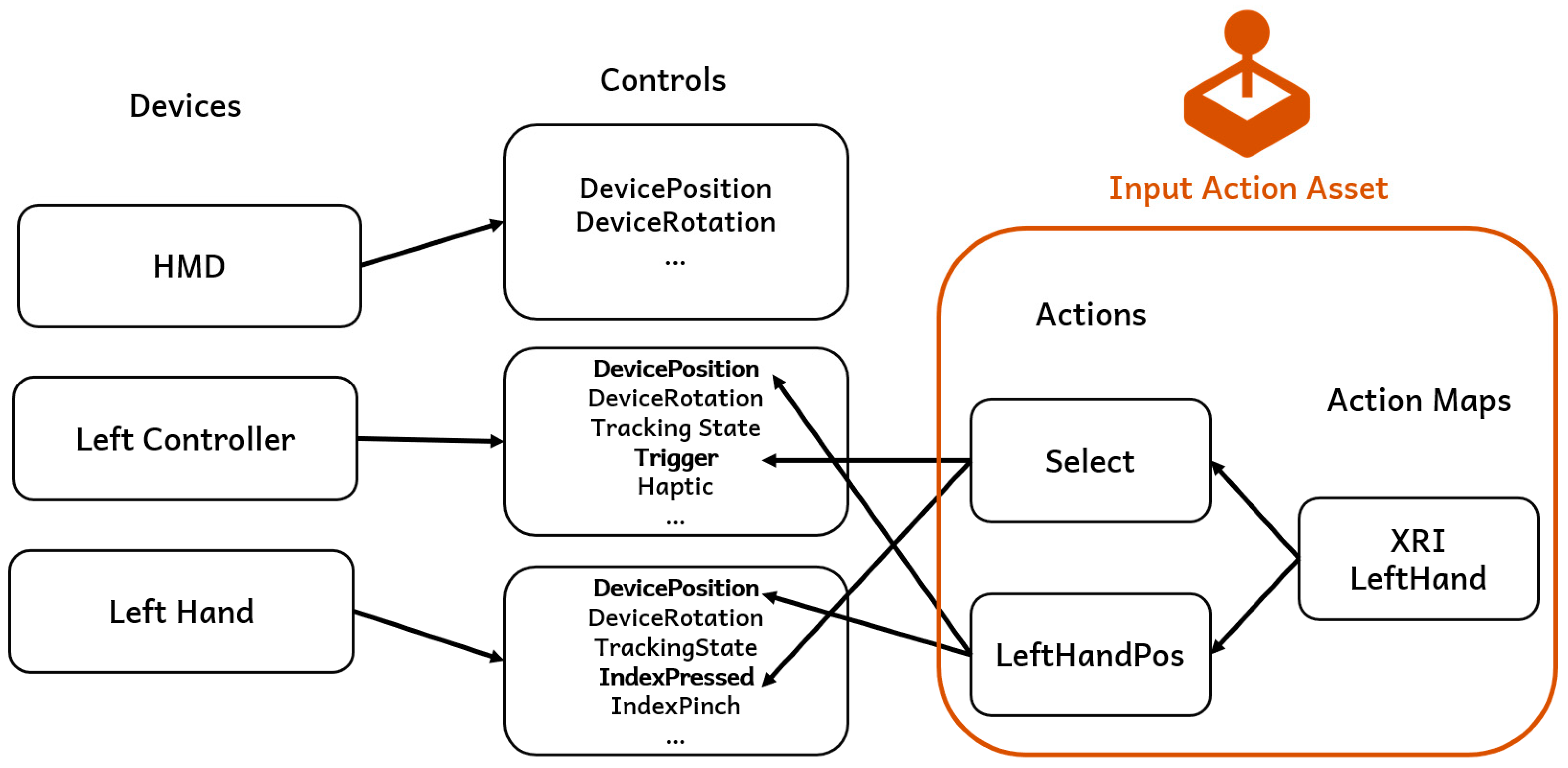 Sensors 25 01066 g005