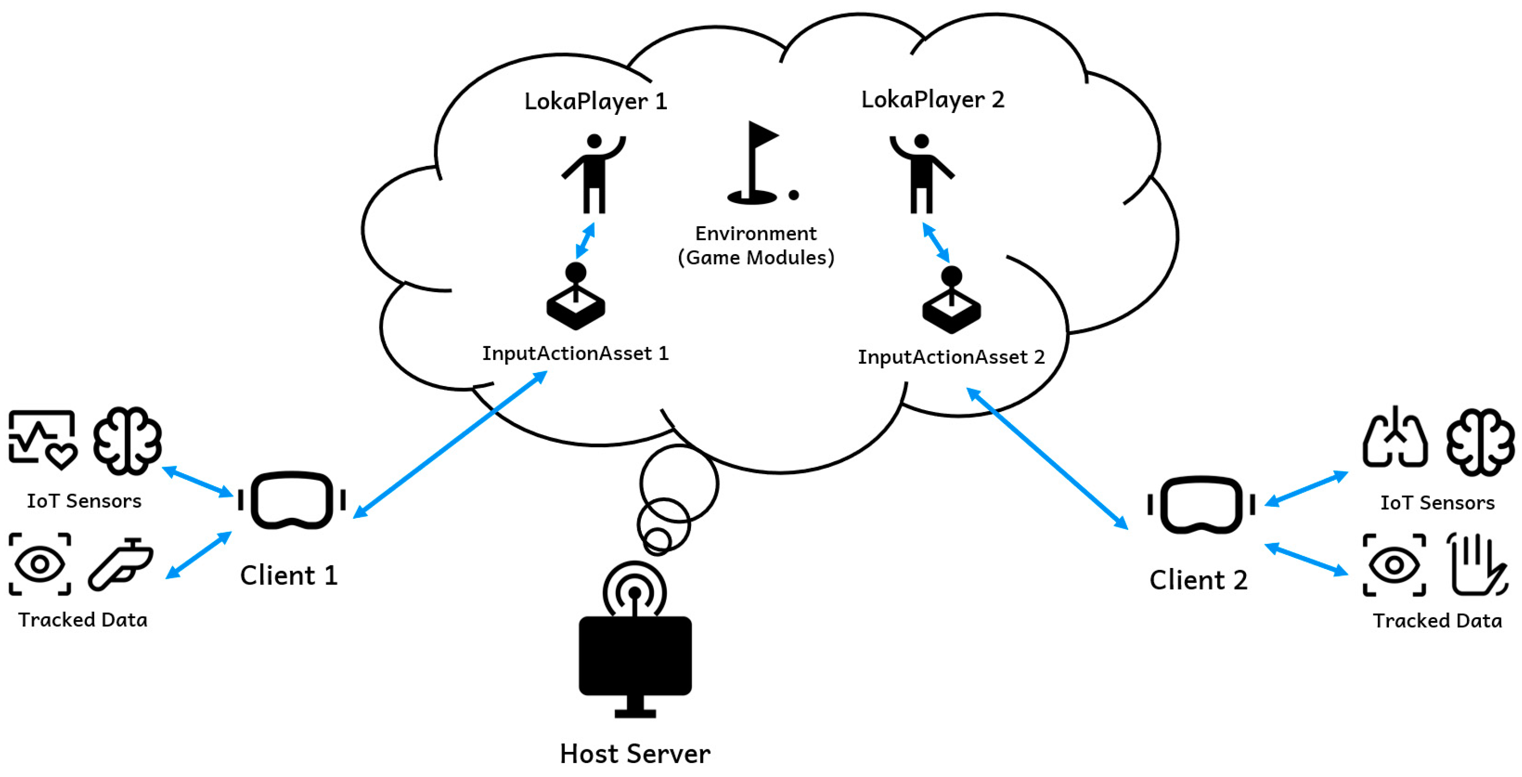Sensors 25 01066 g007