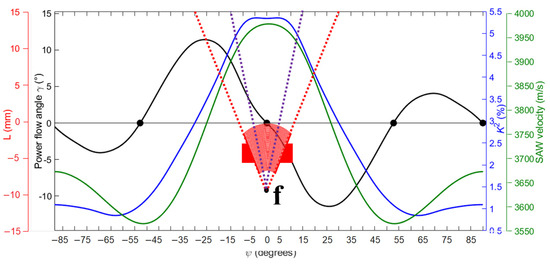 Sensors 25 01067 g026